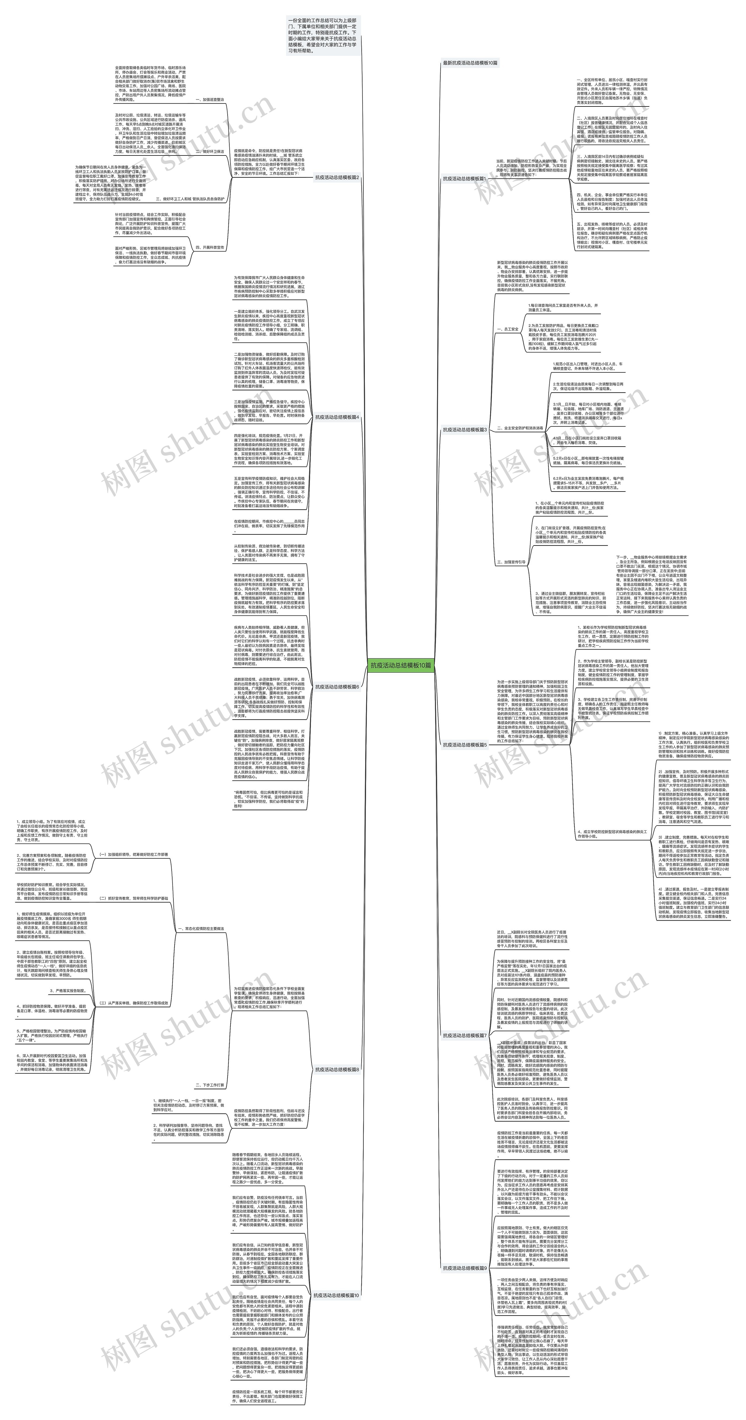 抗疫活动总结10篇思维导图