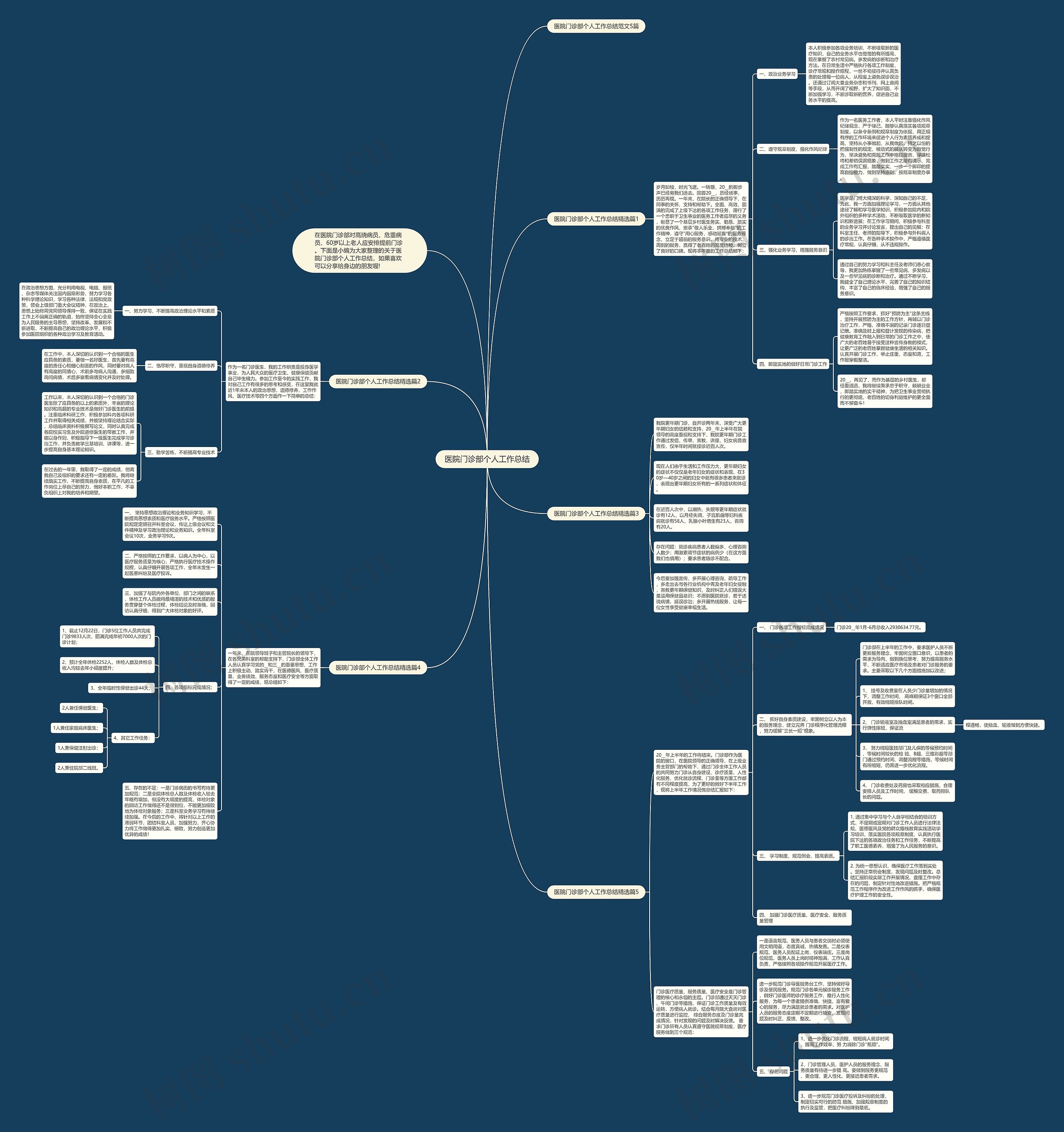 医院门诊部个人工作总结思维导图