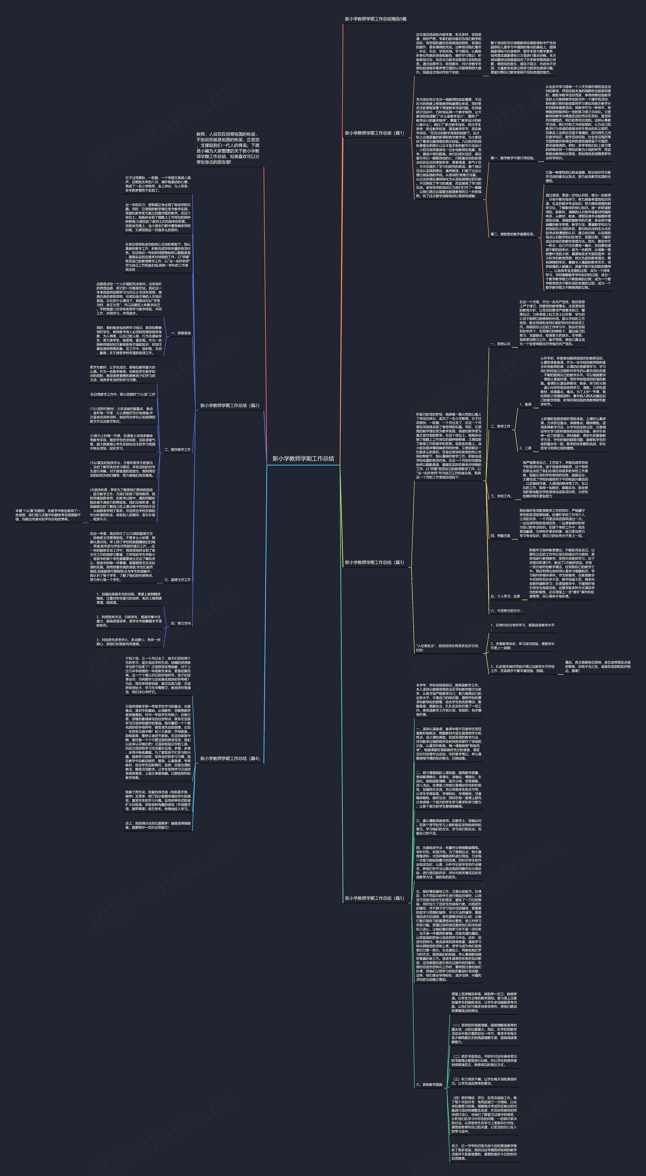 新小学教师学期工作总结思维导图