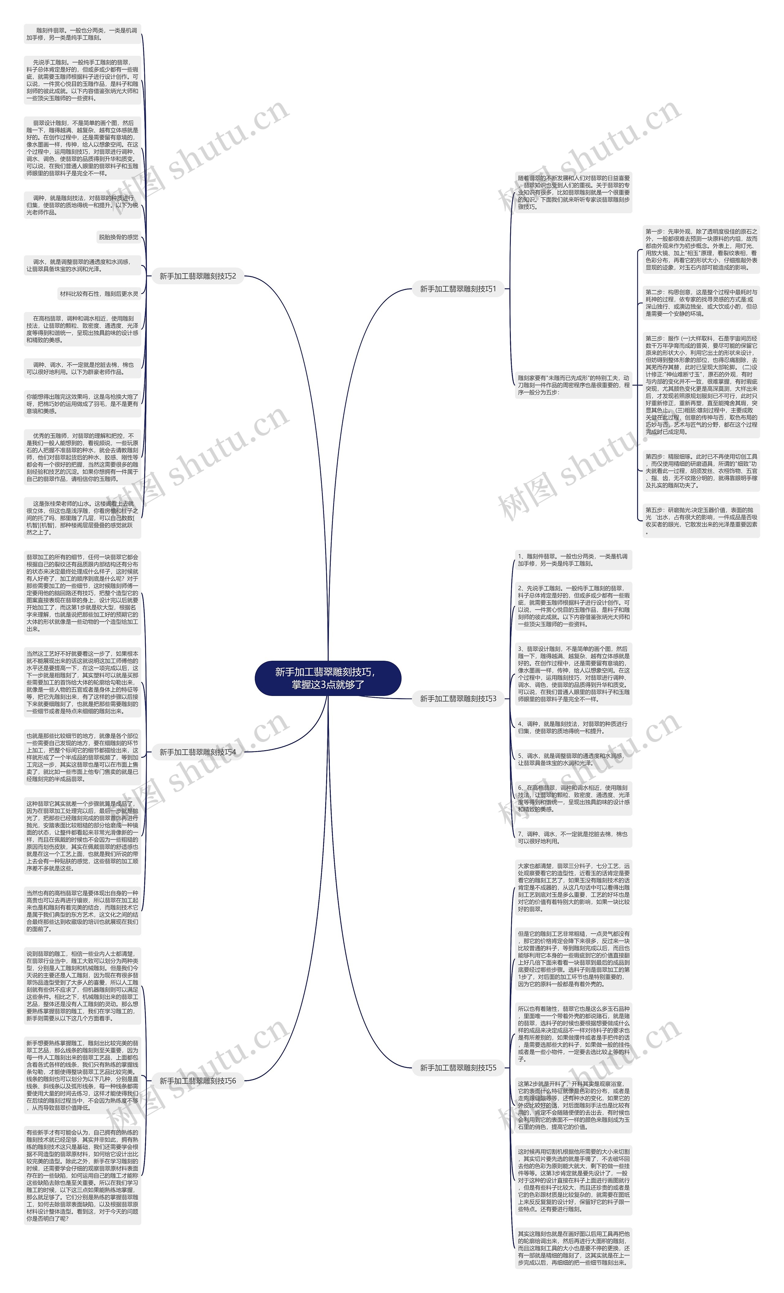新手加工翡翠雕刻技巧，掌握这3点就够了思维导图