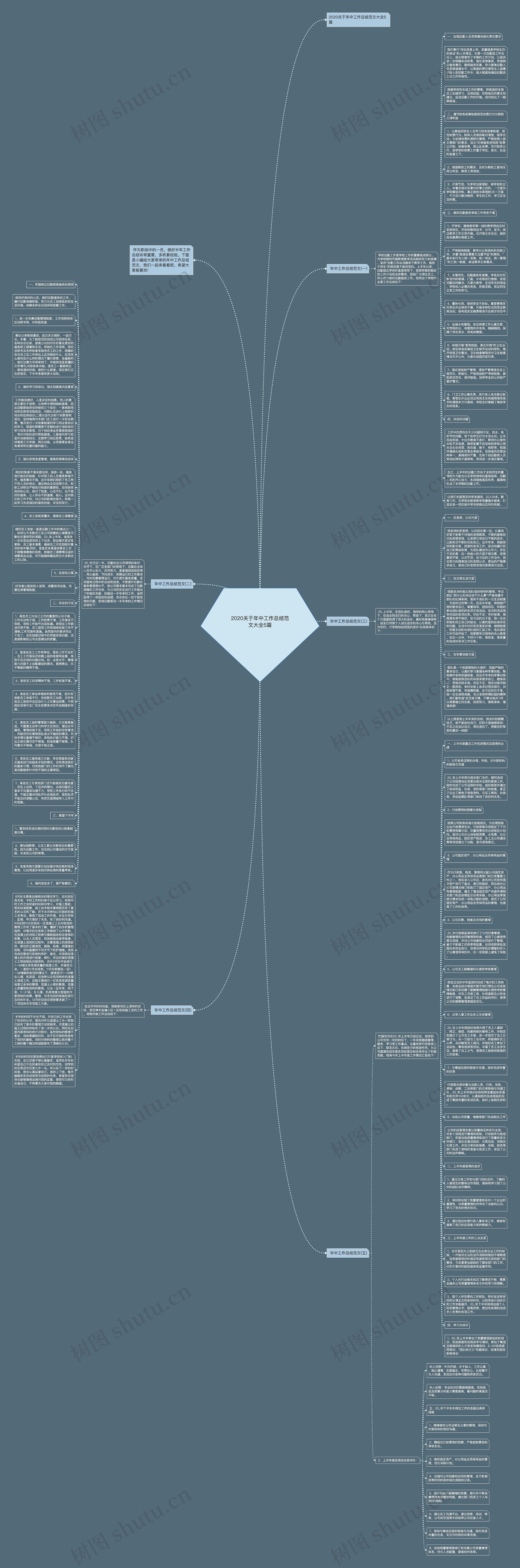 2020关于年中工作总结范文大全5篇思维导图