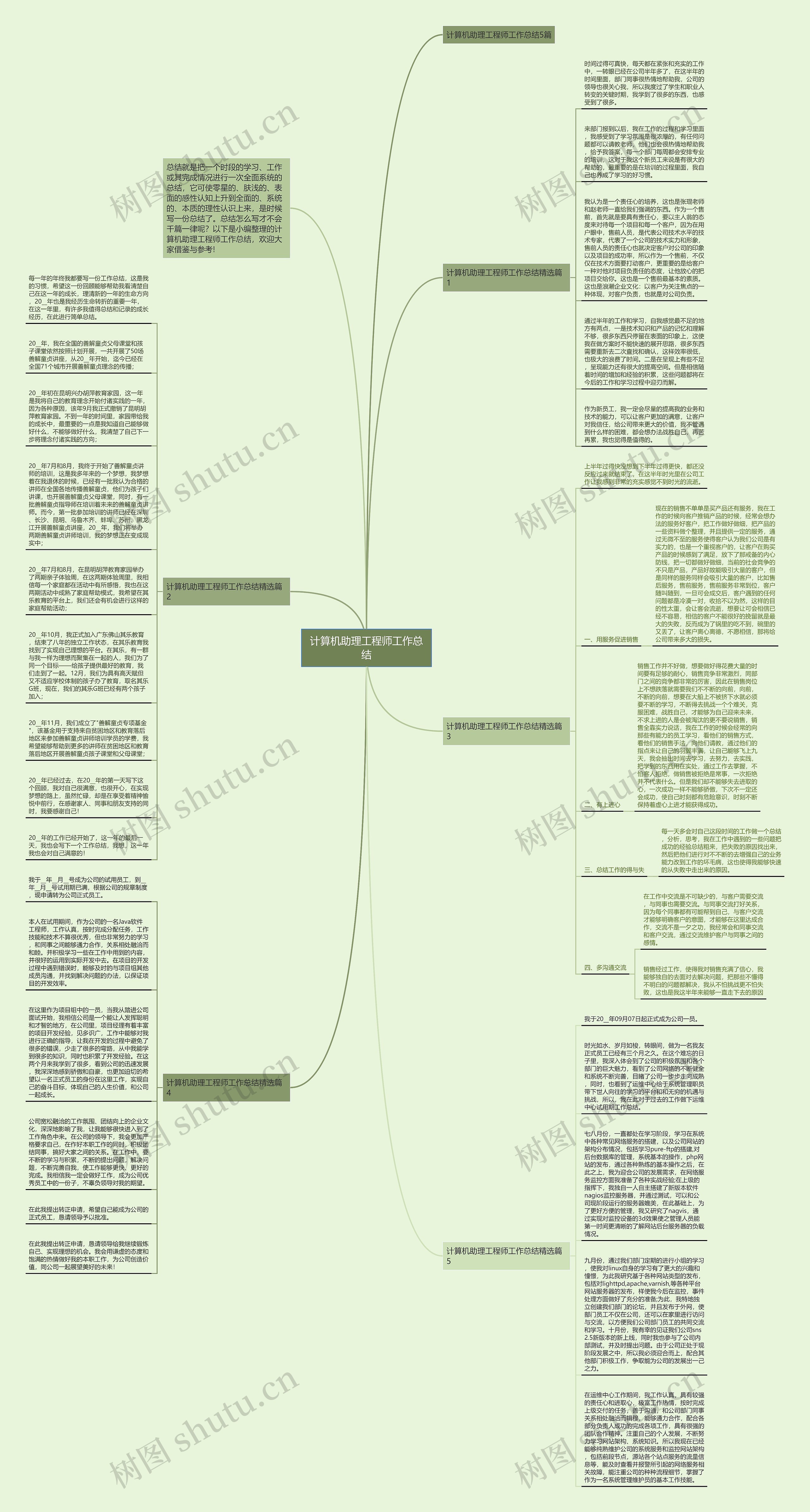 计算机助理工程师工作总结思维导图