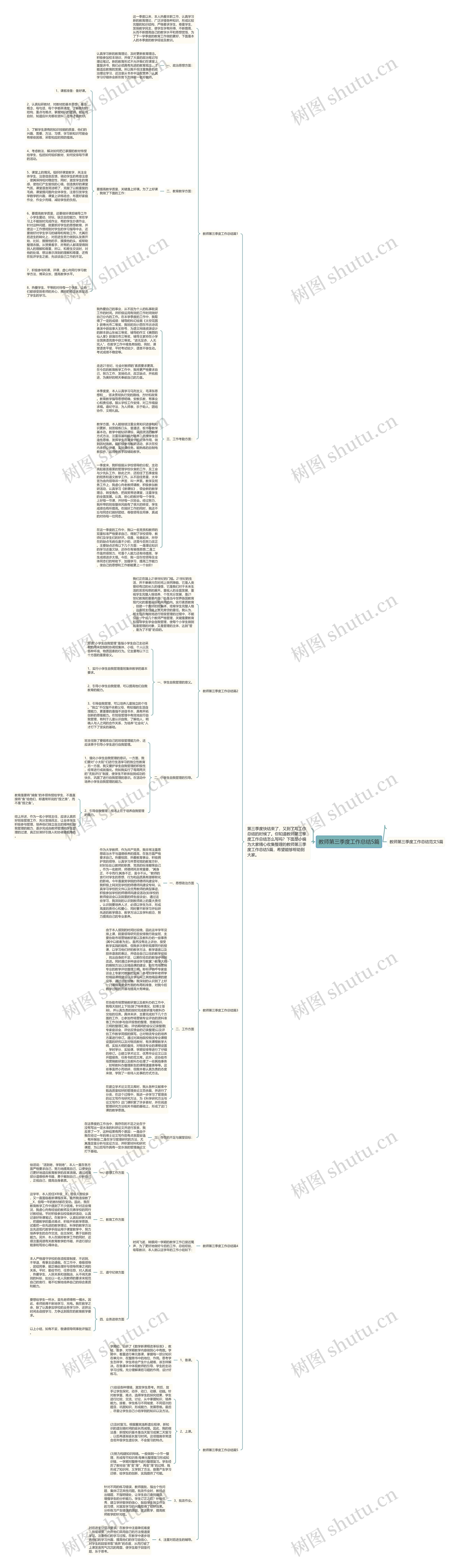 教师第三季度工作总结5篇思维导图