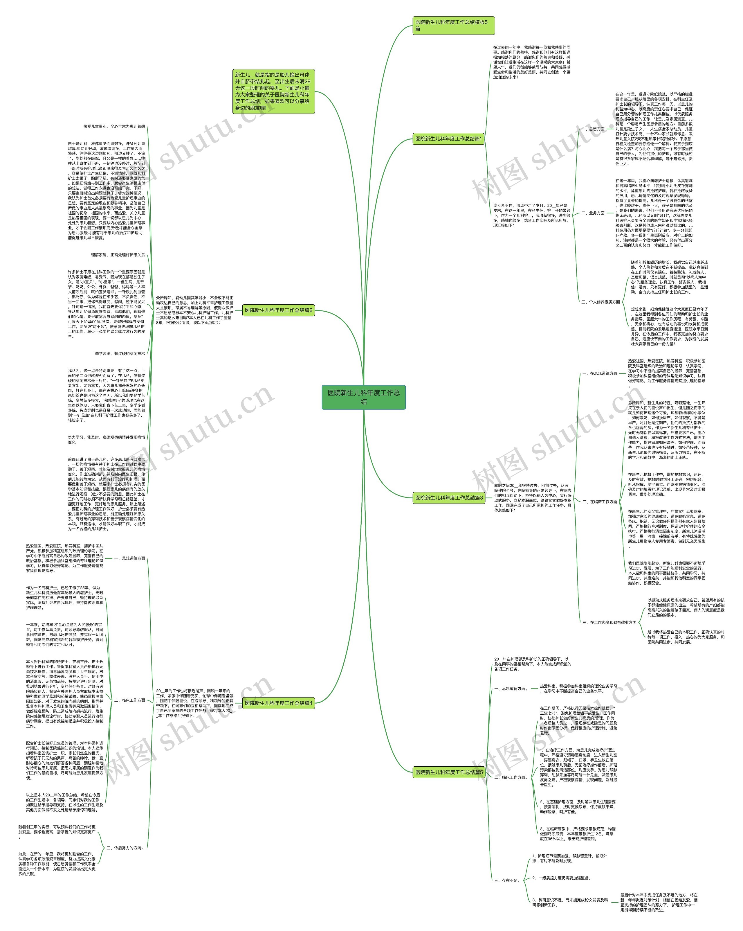 医院新生儿科年度工作总结思维导图