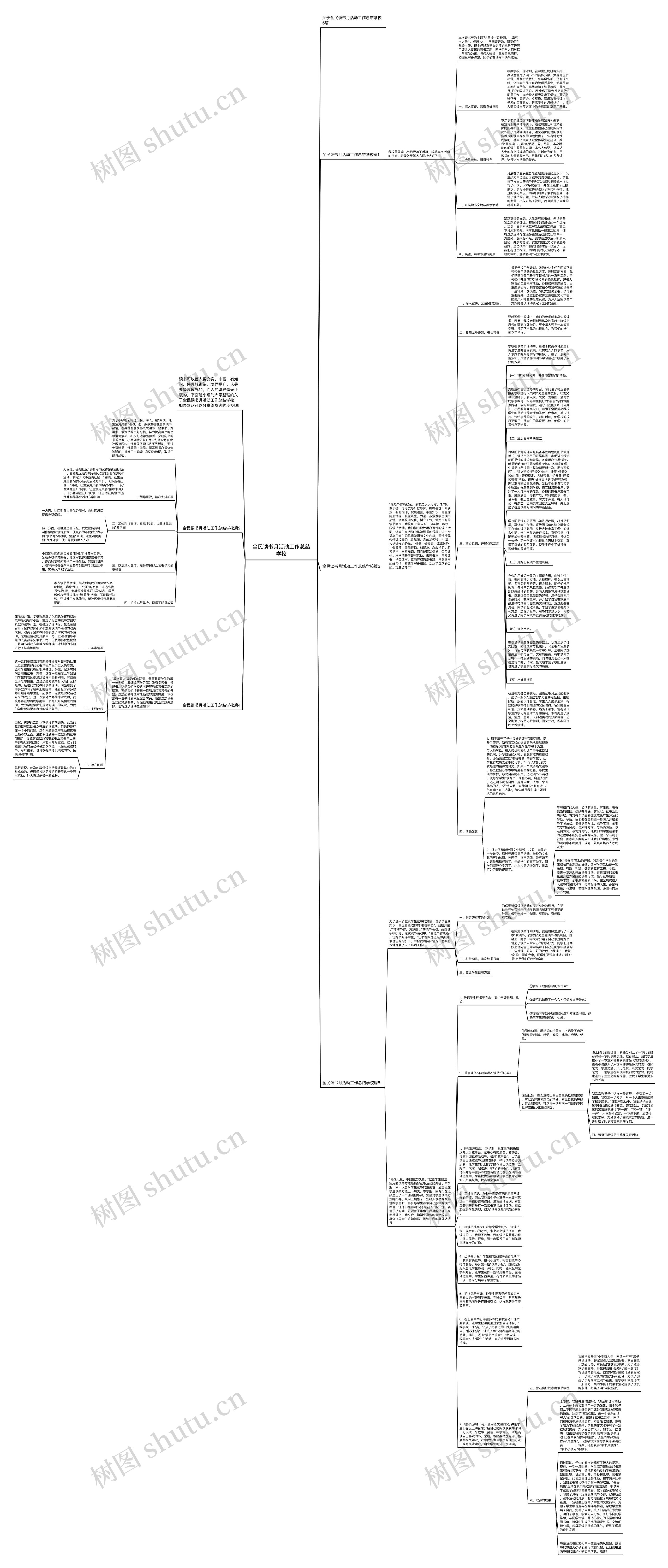 全民读书月活动工作总结学校思维导图
