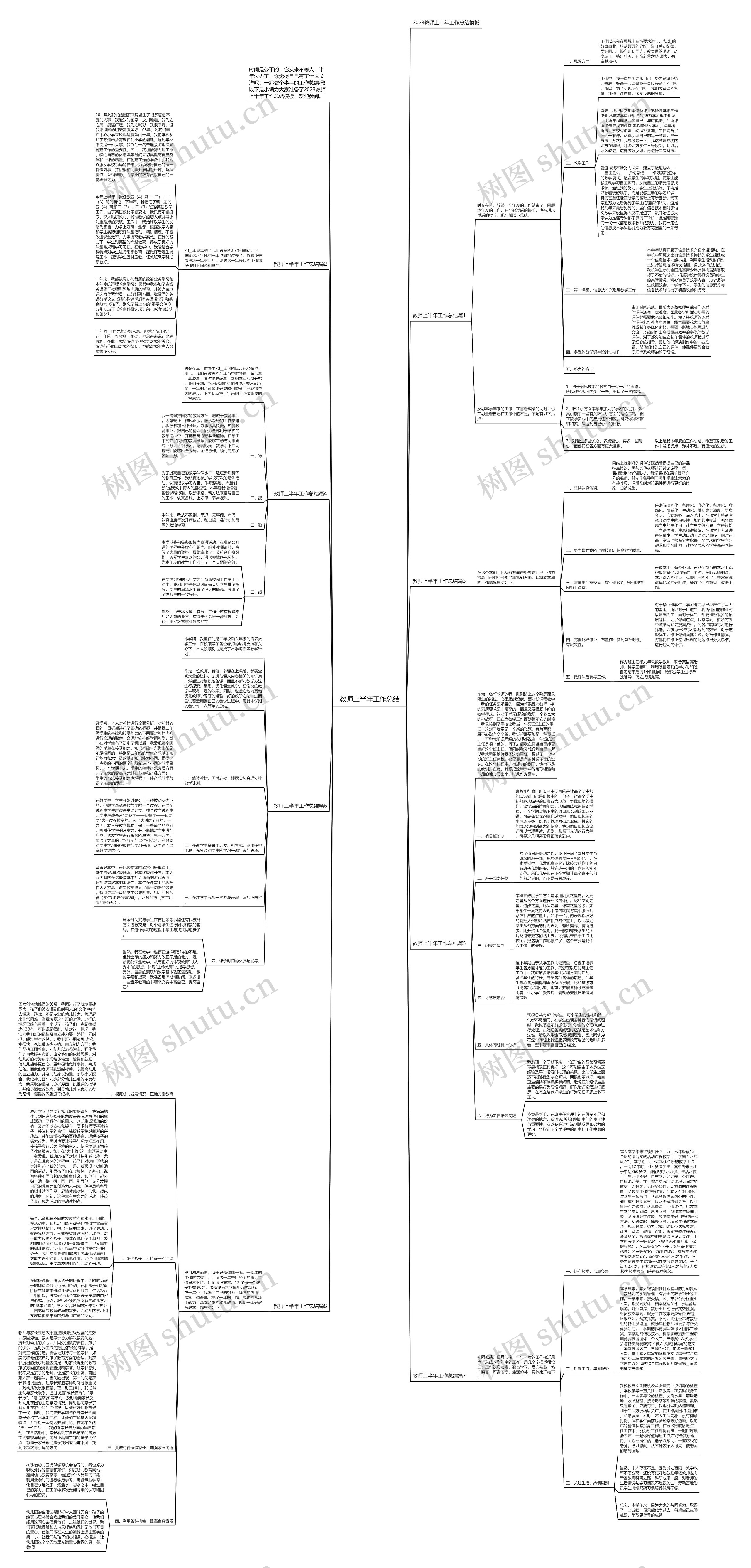 教师上半年工作总结思维导图