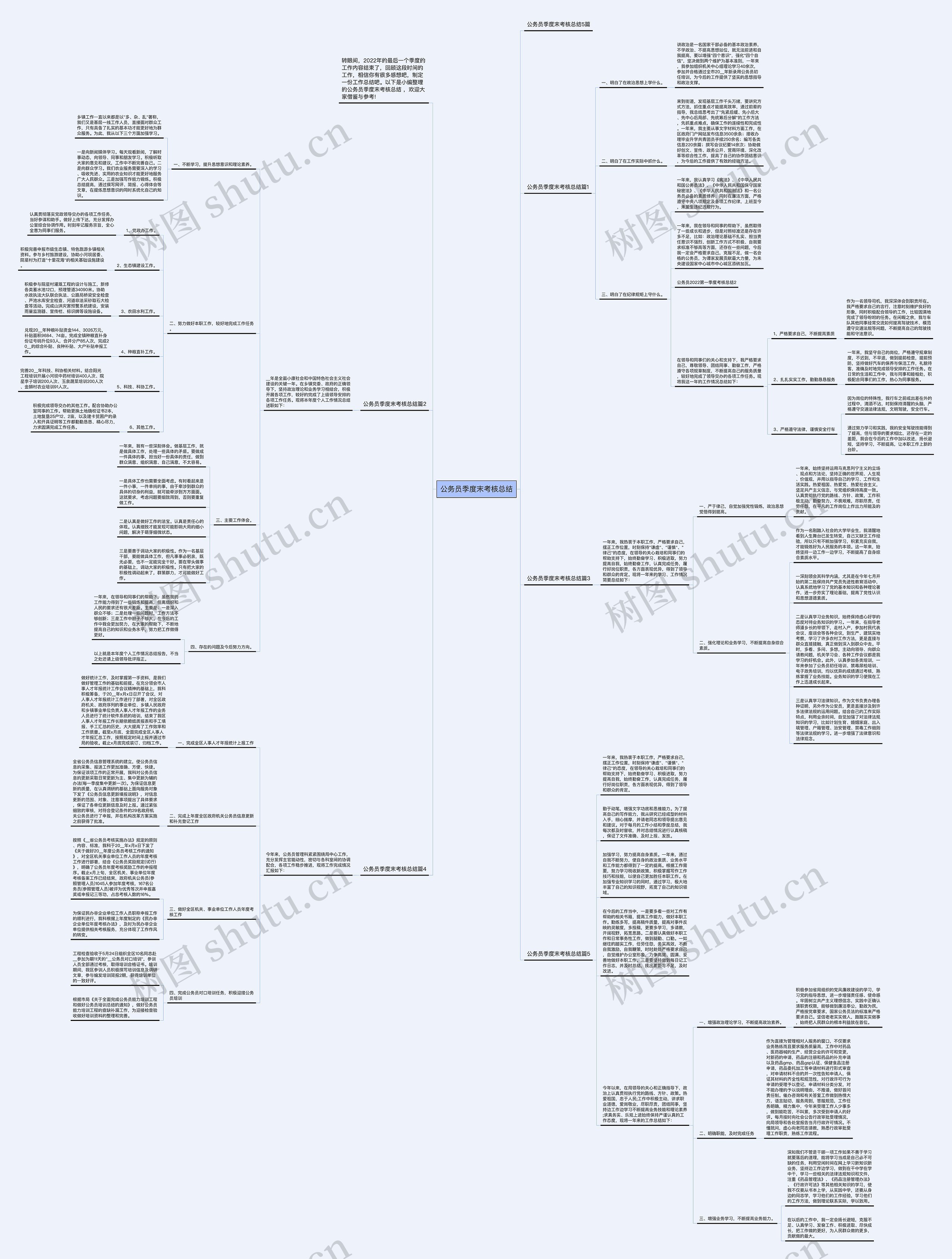 公务员季度末考核总结思维导图