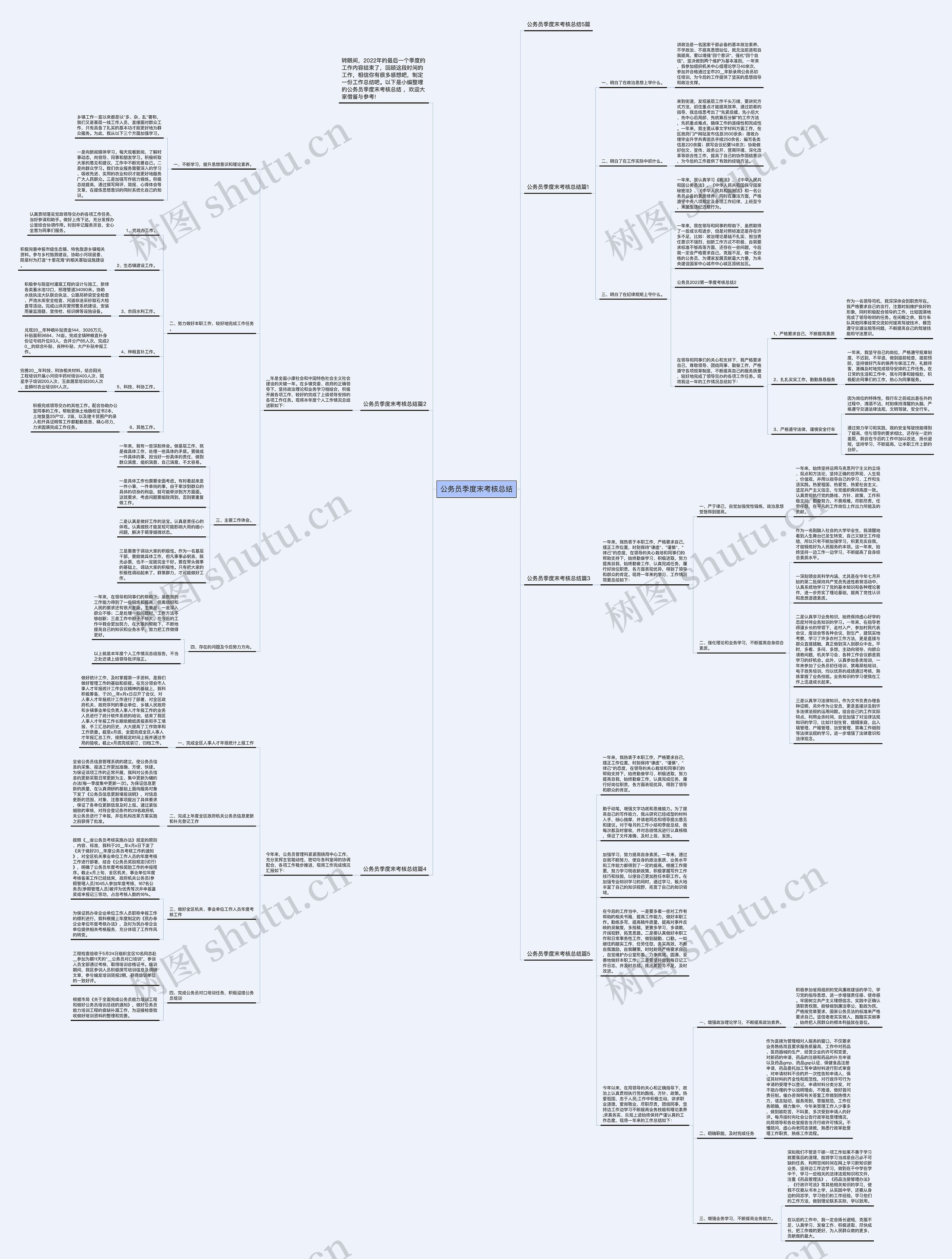 公务员季度末考核总结思维导图高清图 公务员季度末考核总结思维导图