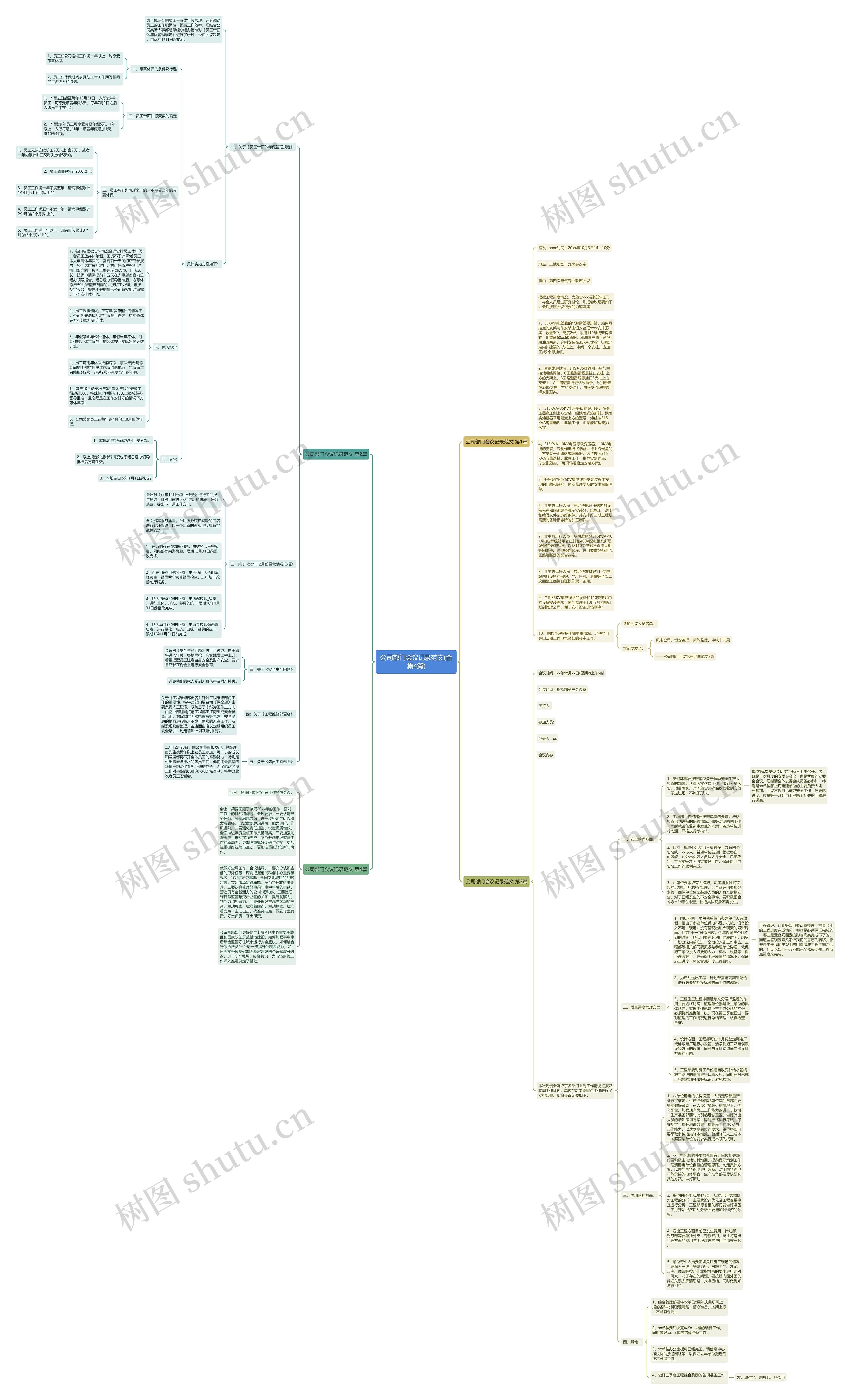 公司部门会议记录范文(合集4篇)思维导图