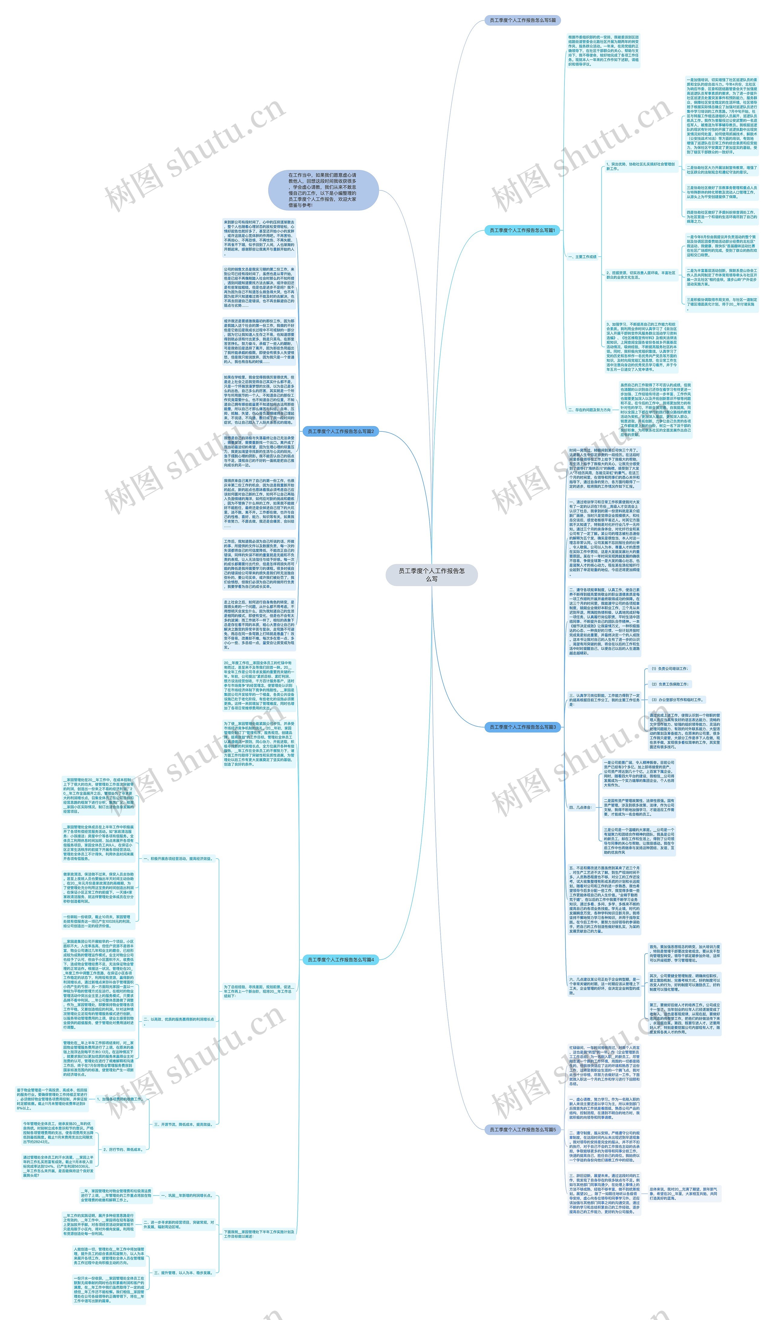 员工季度个人工作报告怎么写思维导图