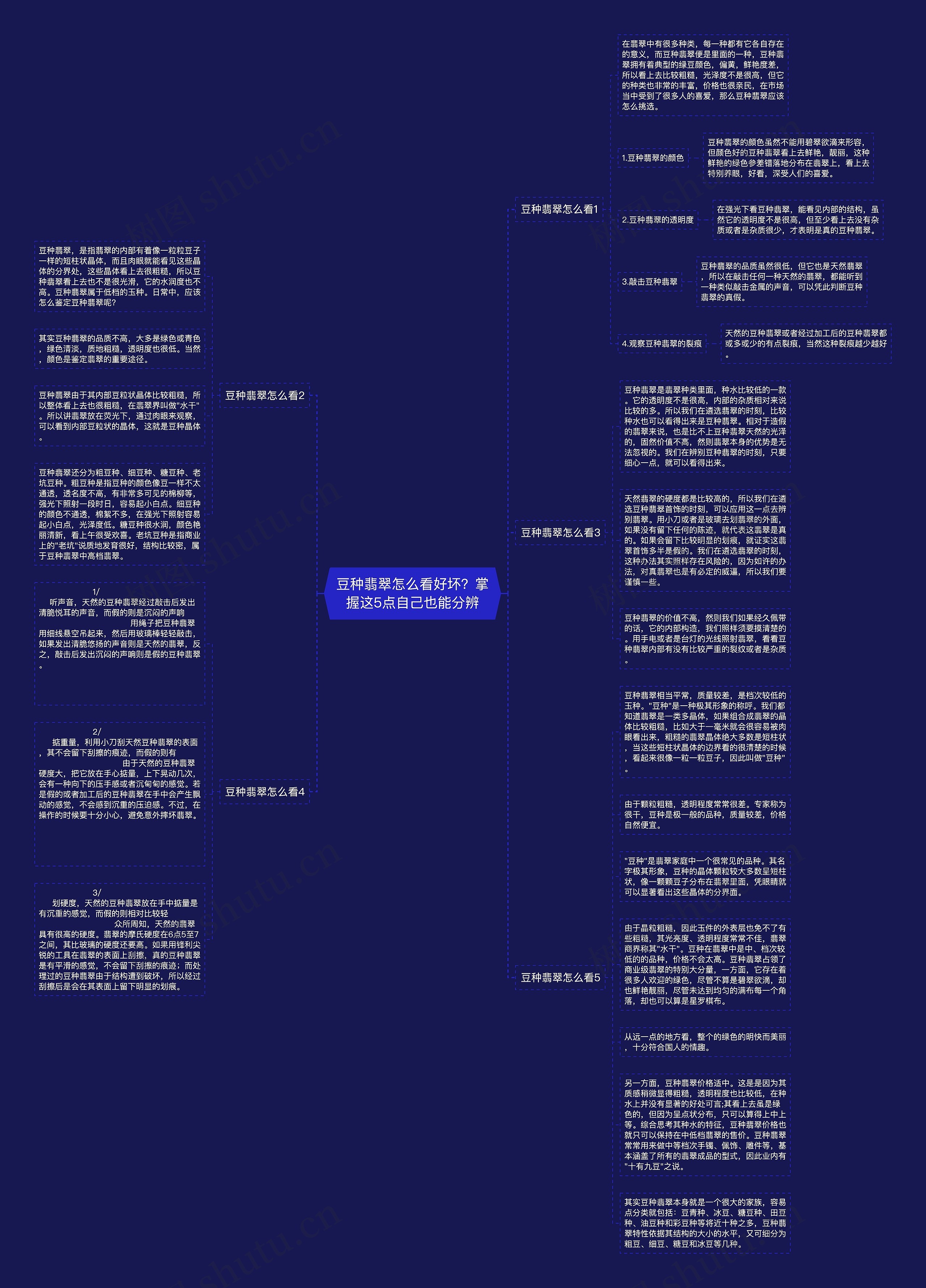 豆种翡翠怎么看好坏？掌握这5点自己也能分辨思维导图