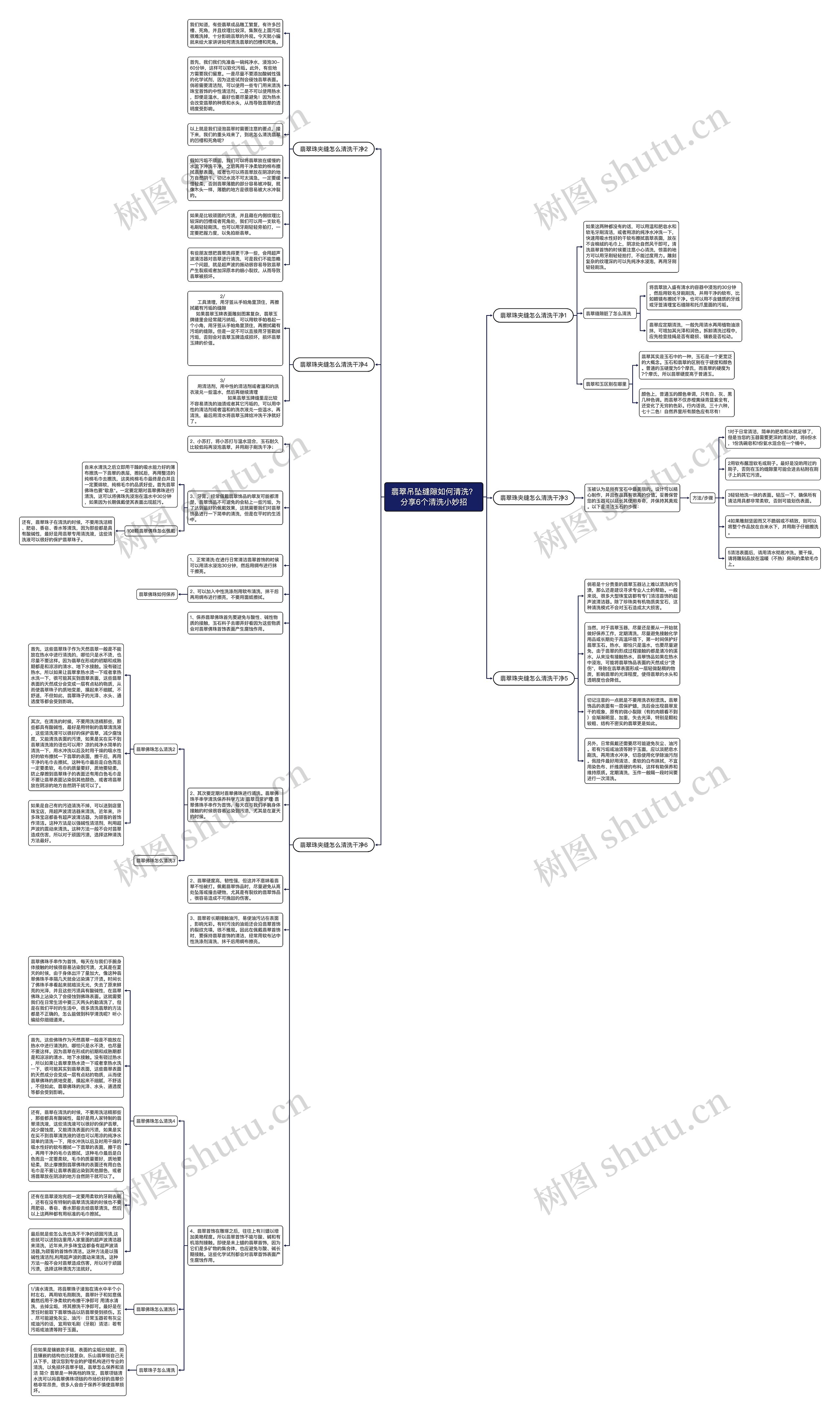 翡翠吊坠缝隙如何清洗？分享6个清洗小妙招思维导图
