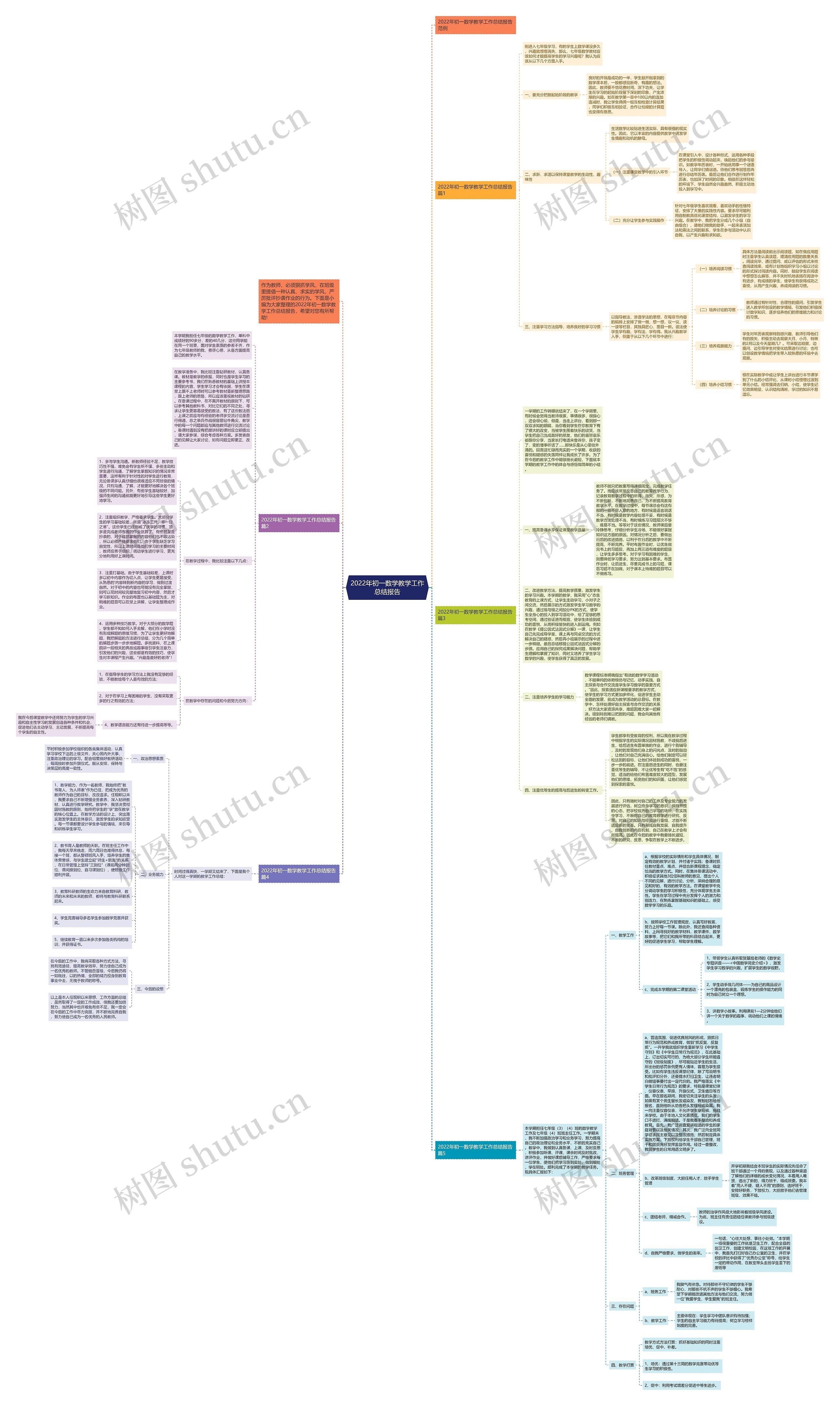 2022年初一数学教学工作总结报告思维导图