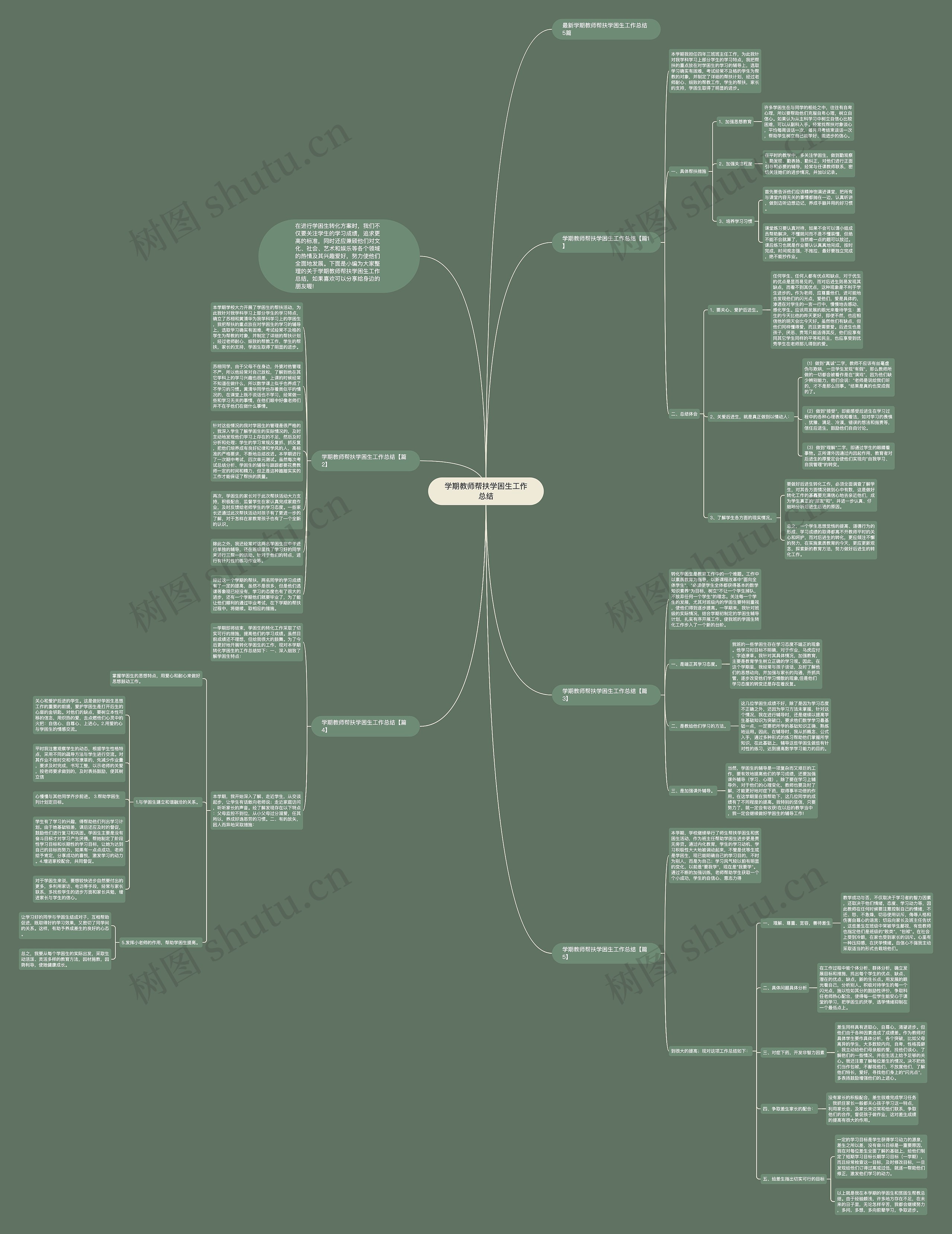 学期教师帮扶学困生工作总结思维导图