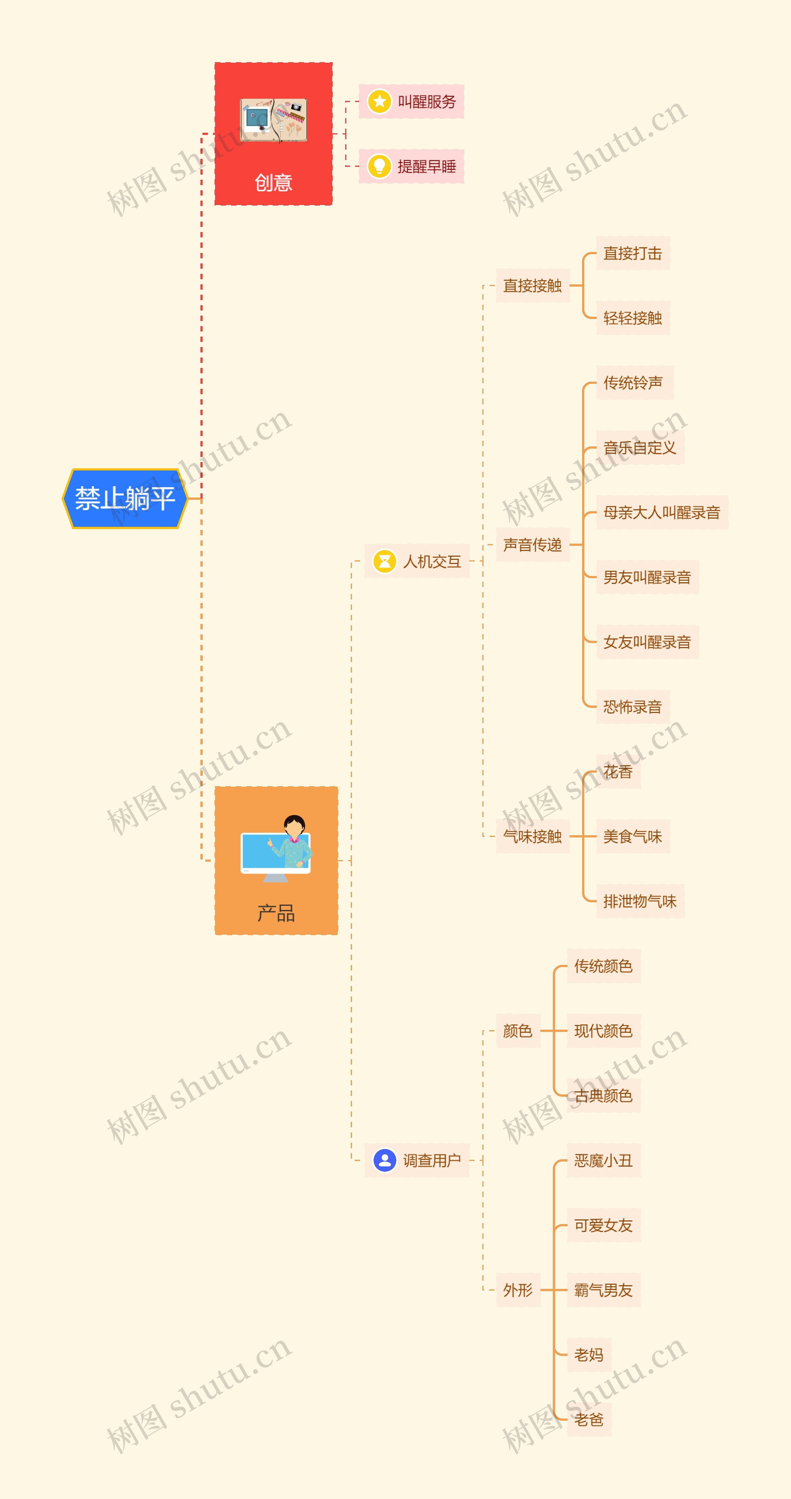禁止躺平