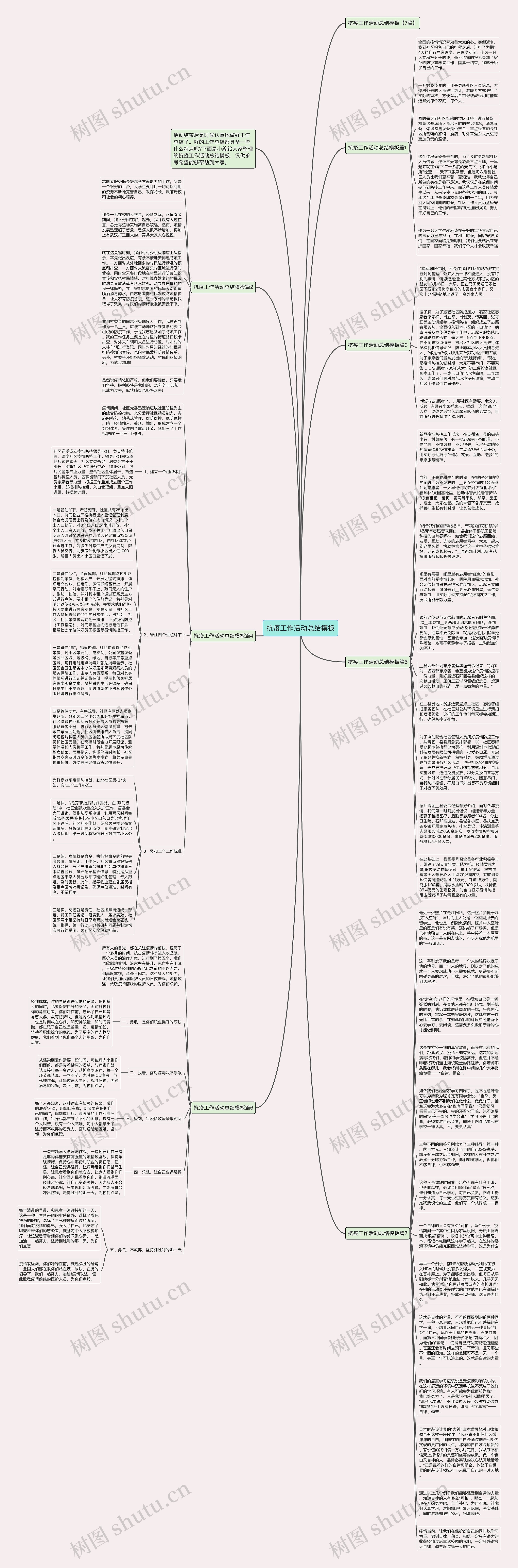 抗疫工作活动总结思维导图