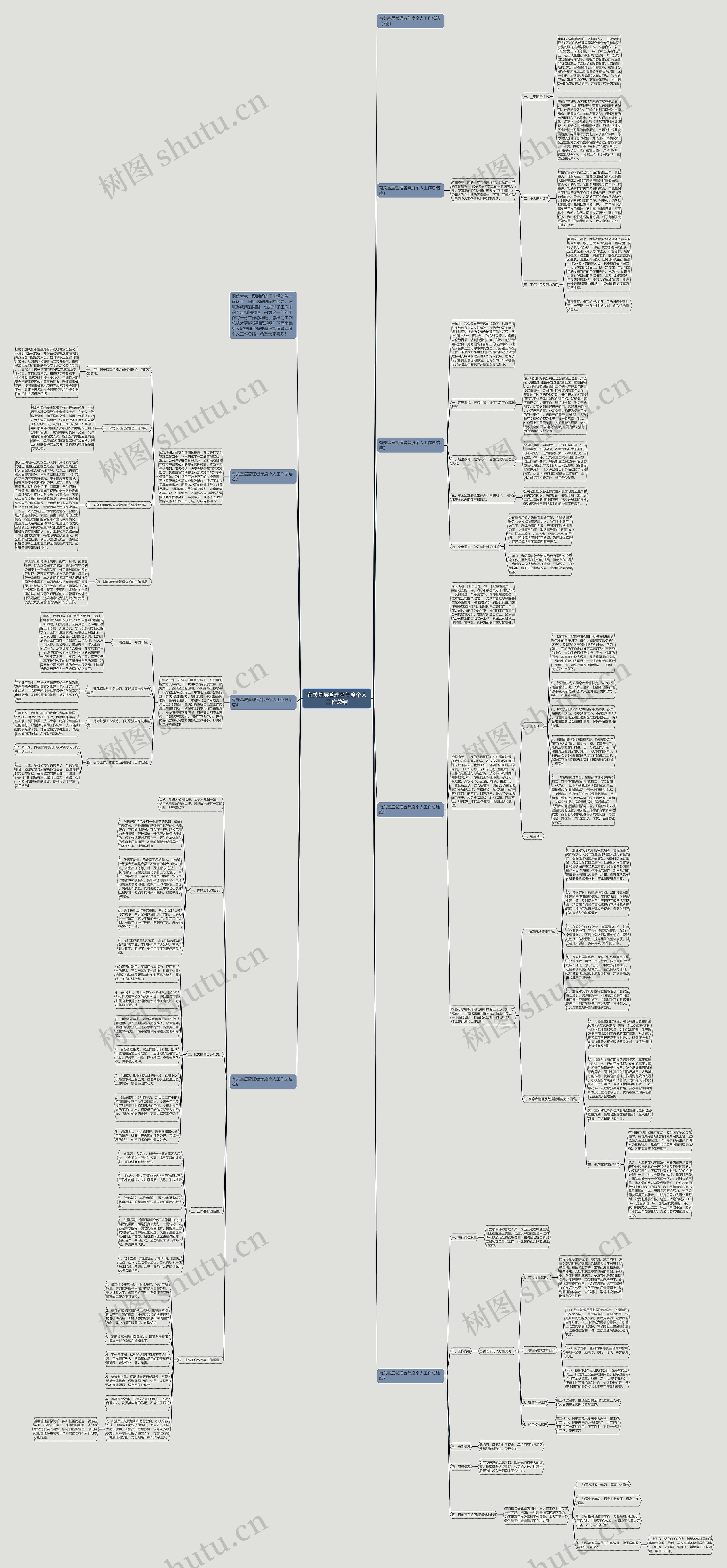 有关基层管理者年度个人工作总结思维导图