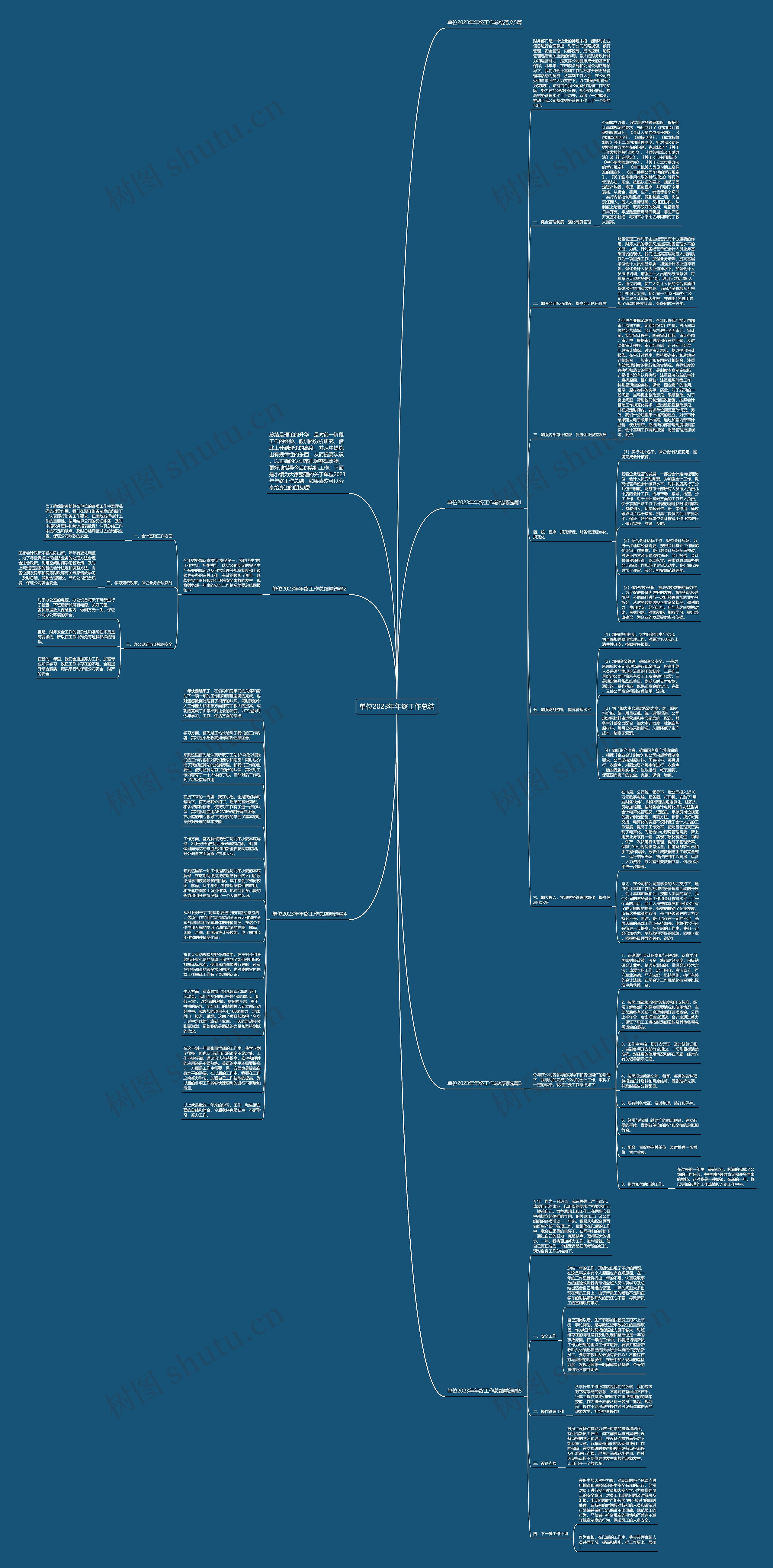 单位2023年年终工作总结思维导图
