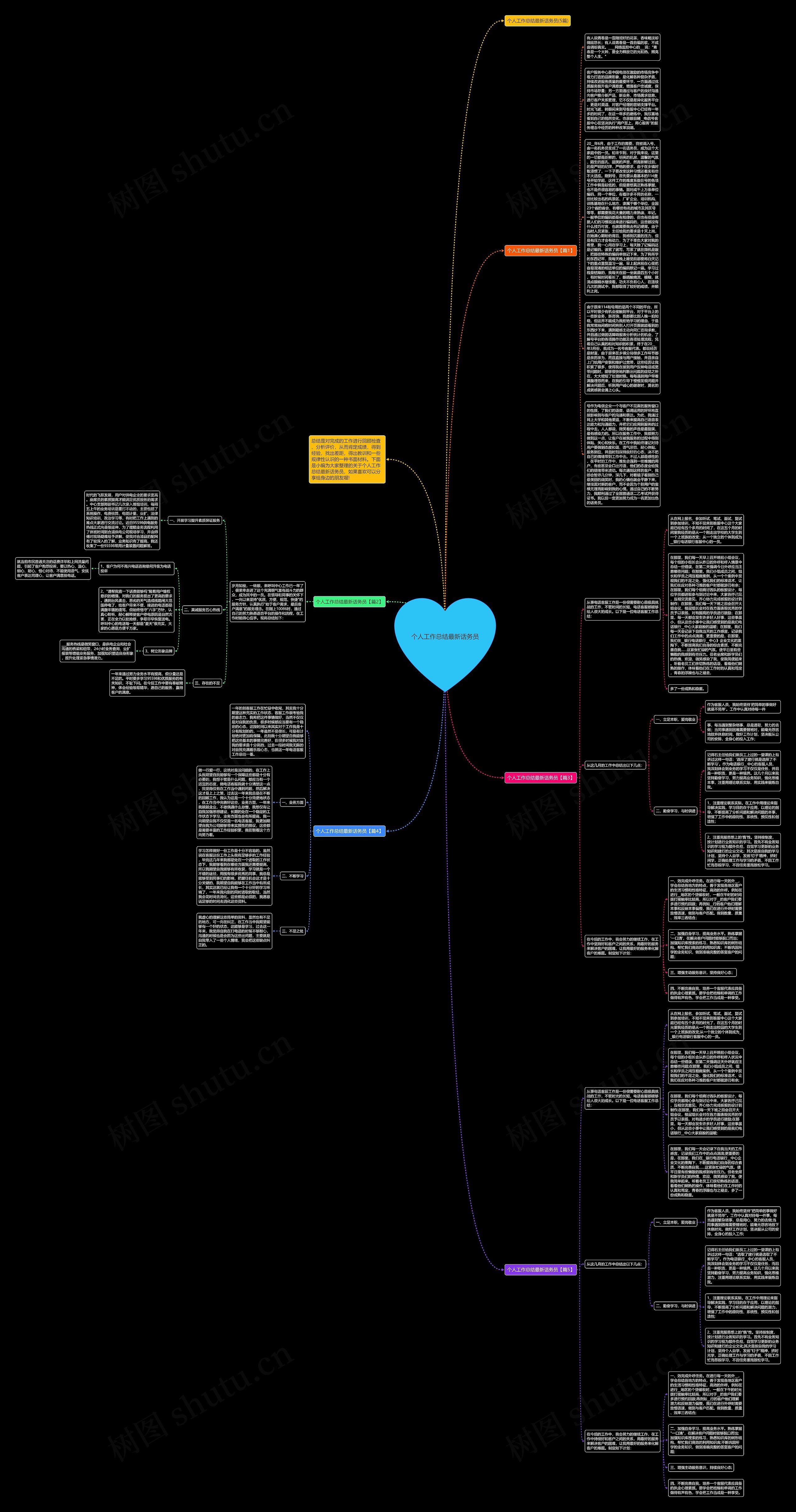 个人工作总结最新话务员思维导图高清图 个人工作总结最新话务员思维导图