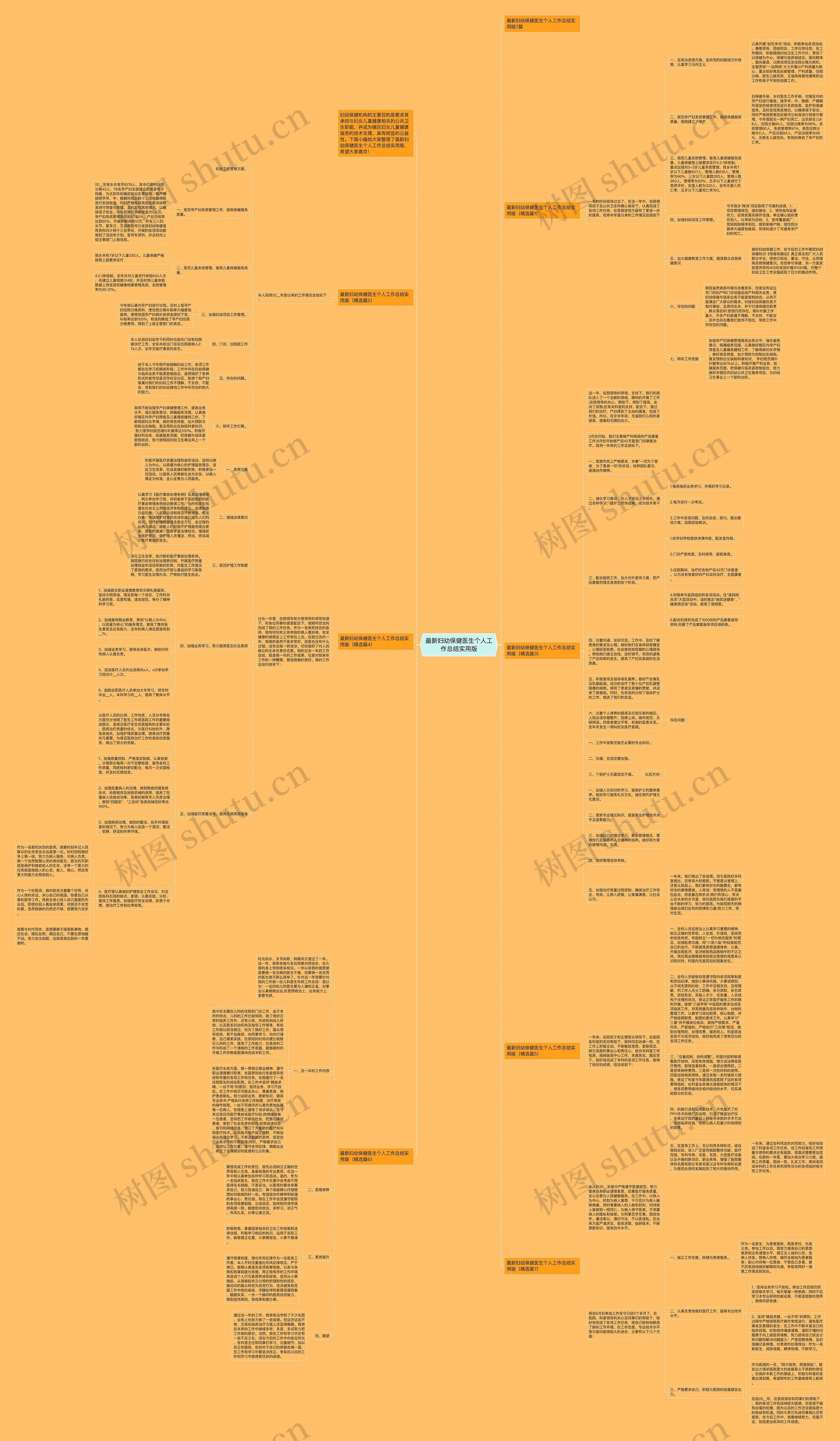 最新妇幼保健医生个人工作总结实用版思维导图