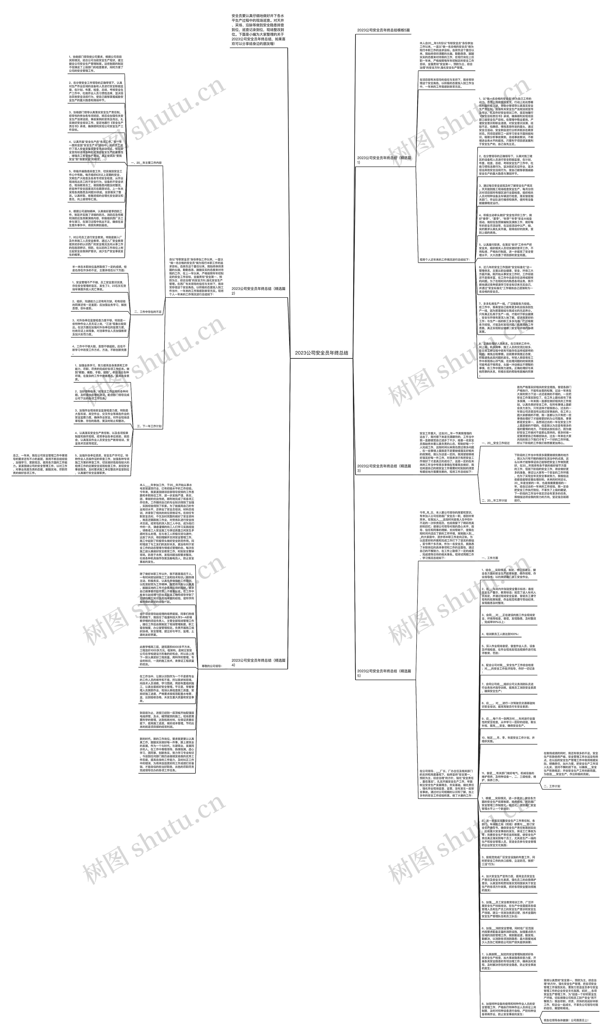 2023公司安全员年终总结思维导图