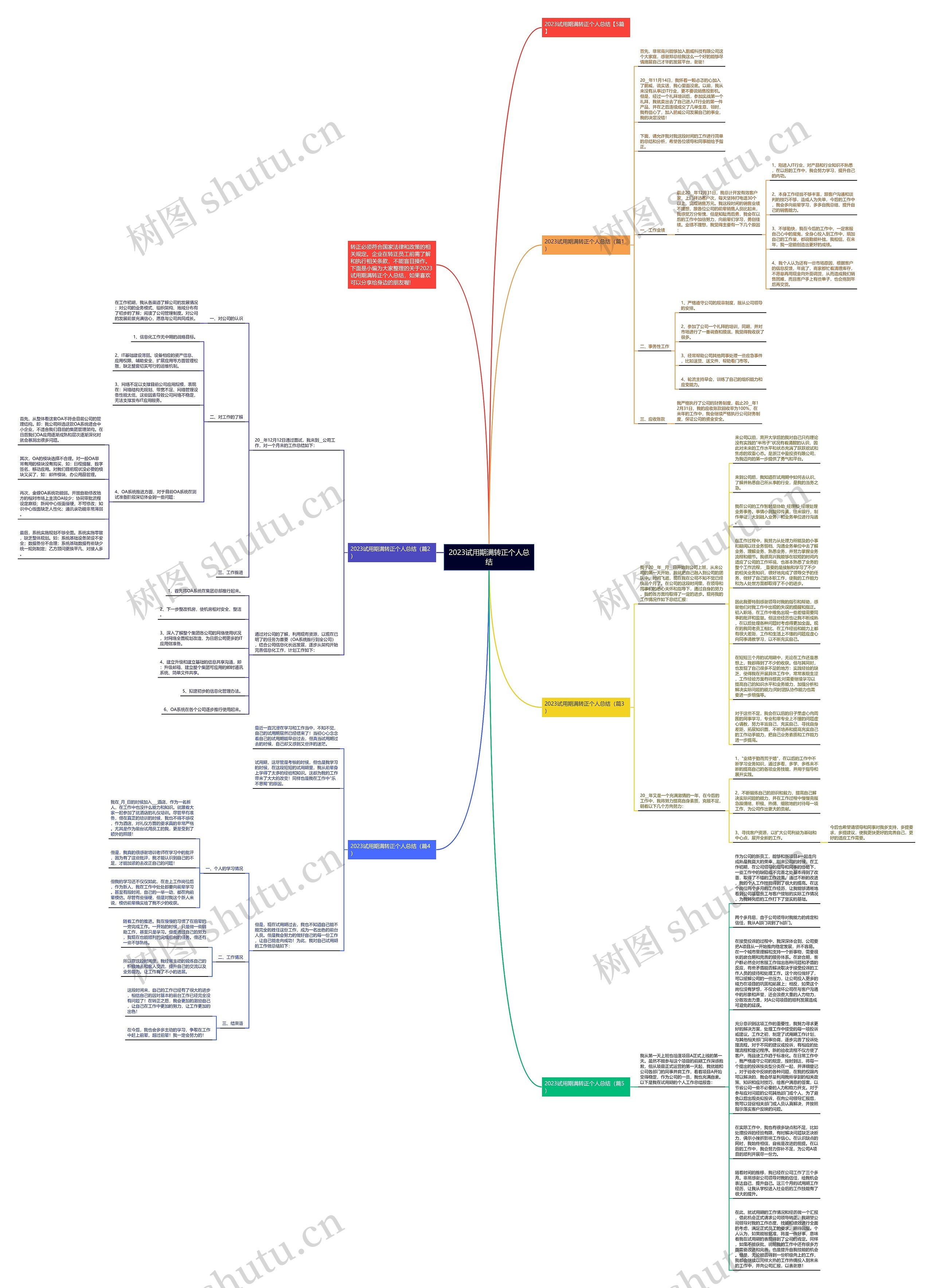 2023试用期满转正个人总结思维导图