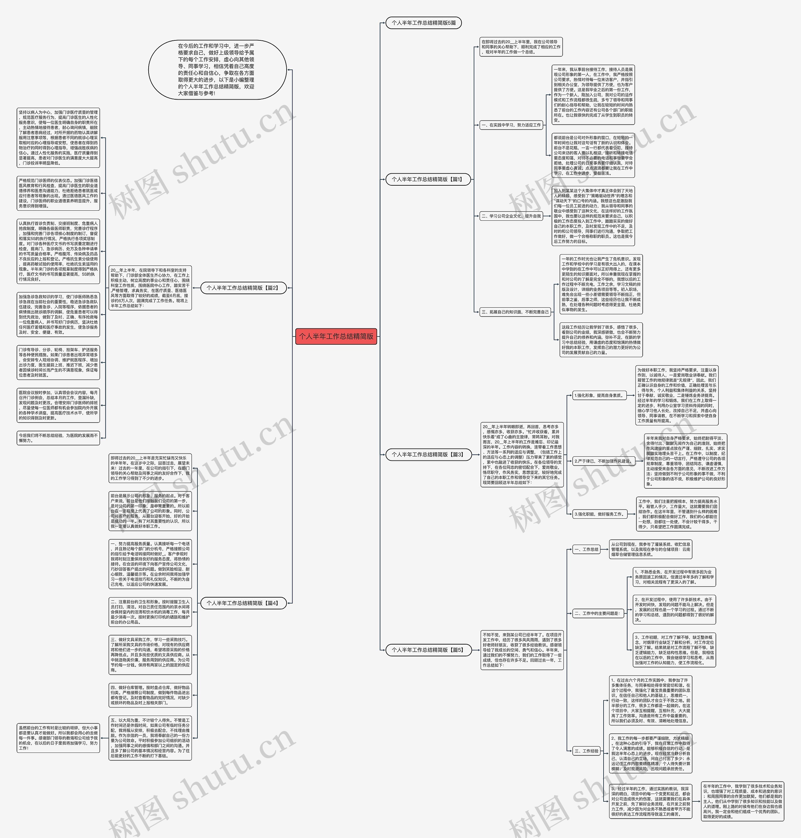 个人半年工作总结精简版思维导图