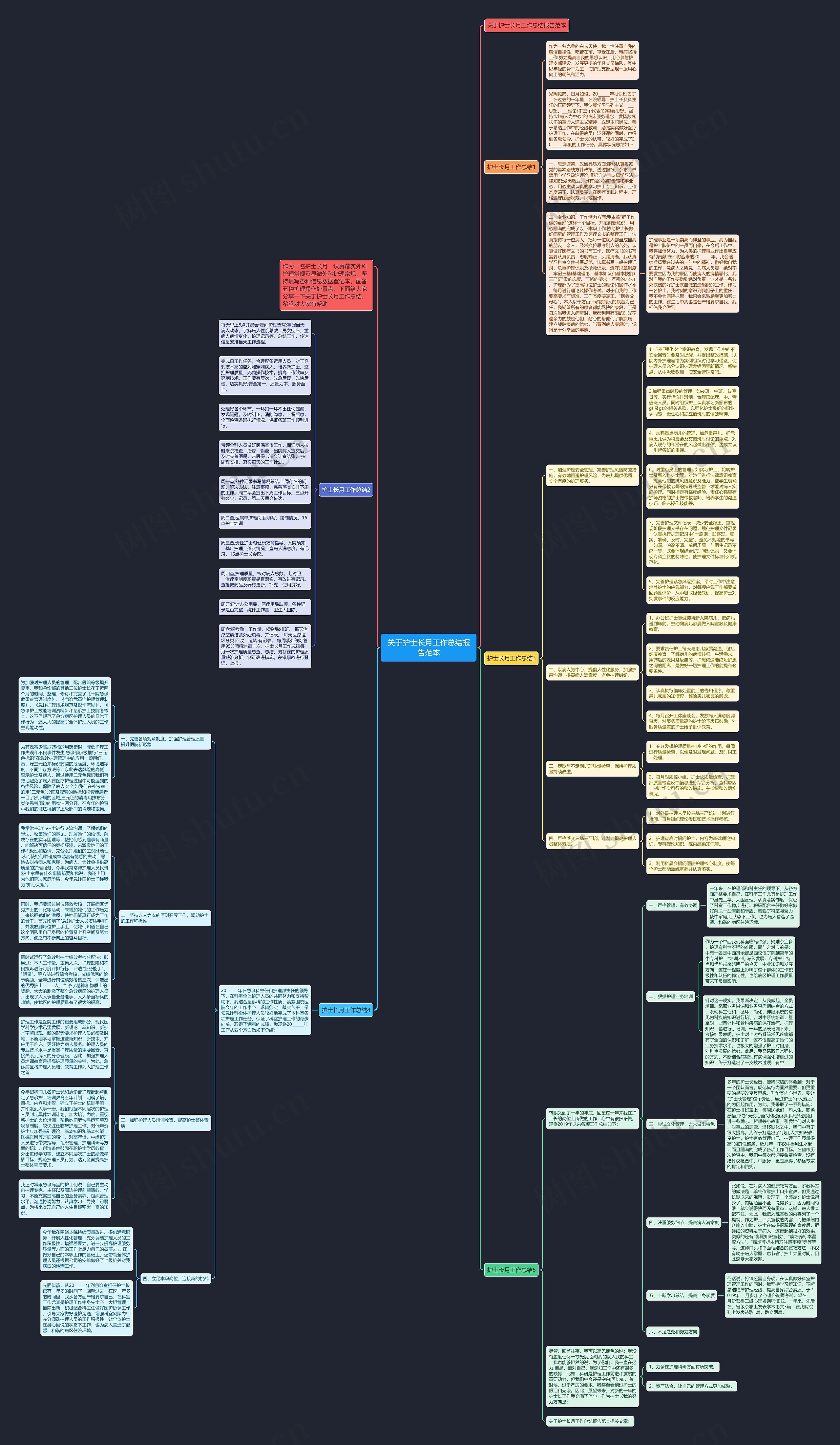 关于护士长月工作总结报告范本思维导图