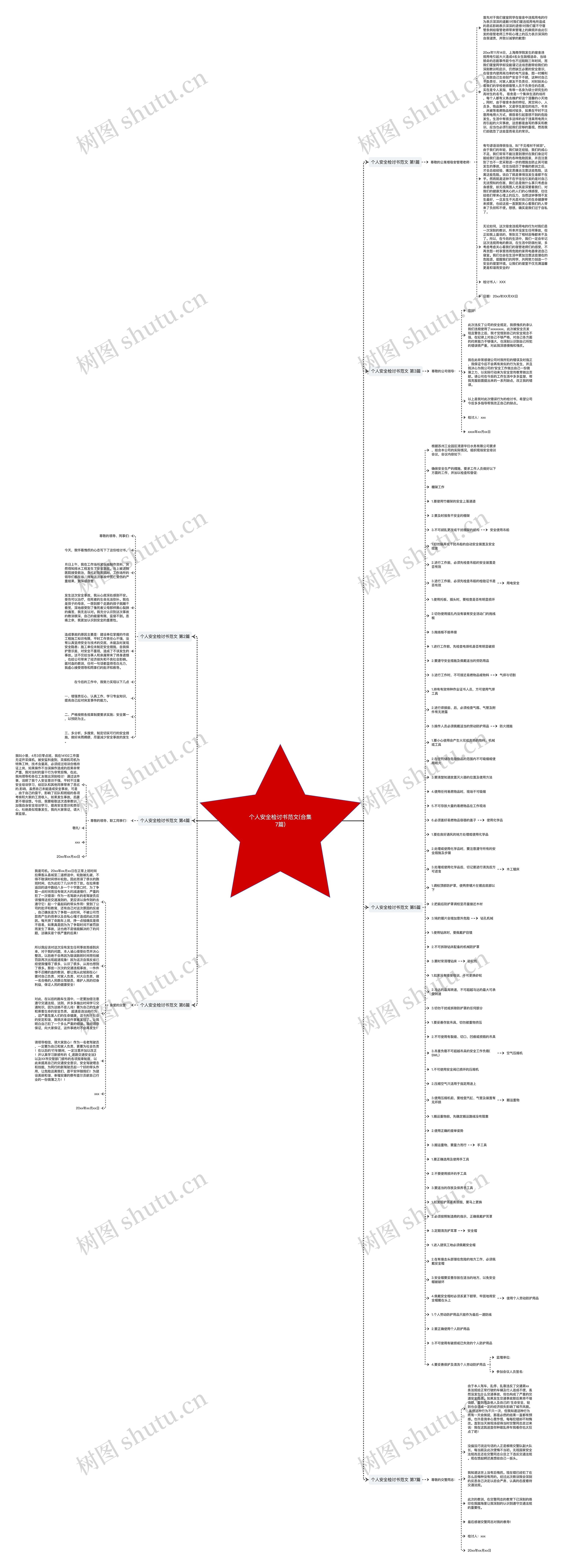 个人安全检讨书范文(合集7篇)思维导图