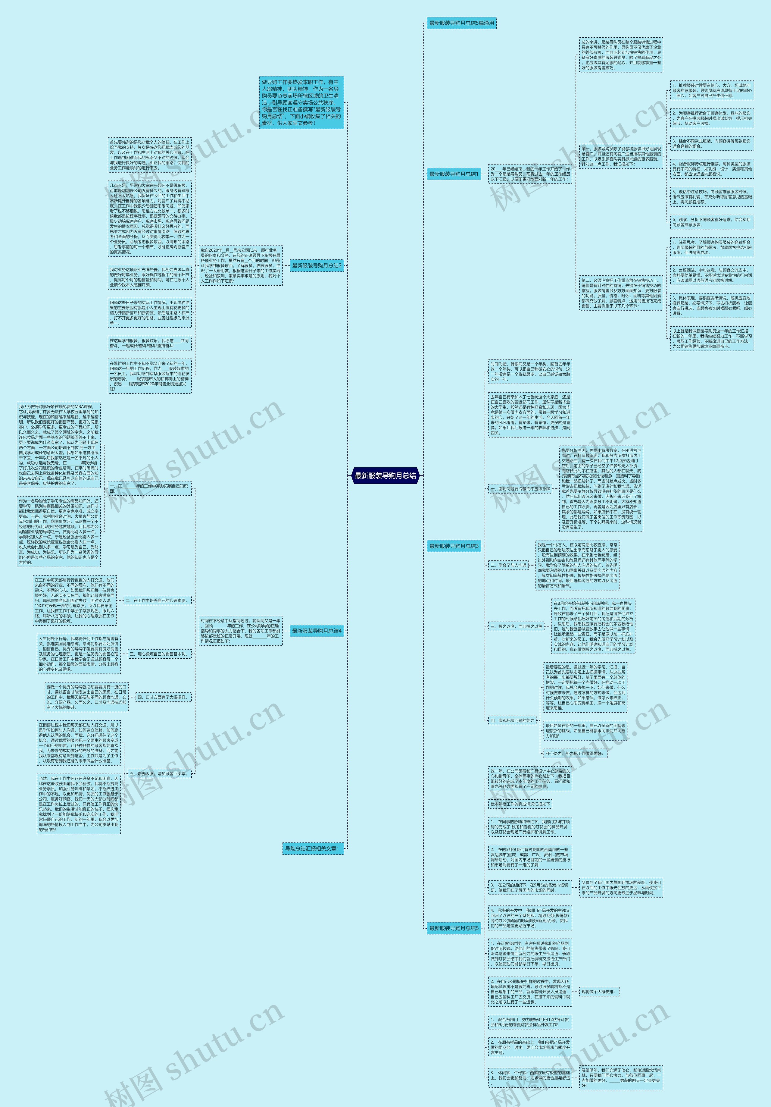 最新服装导购月总结思维导图