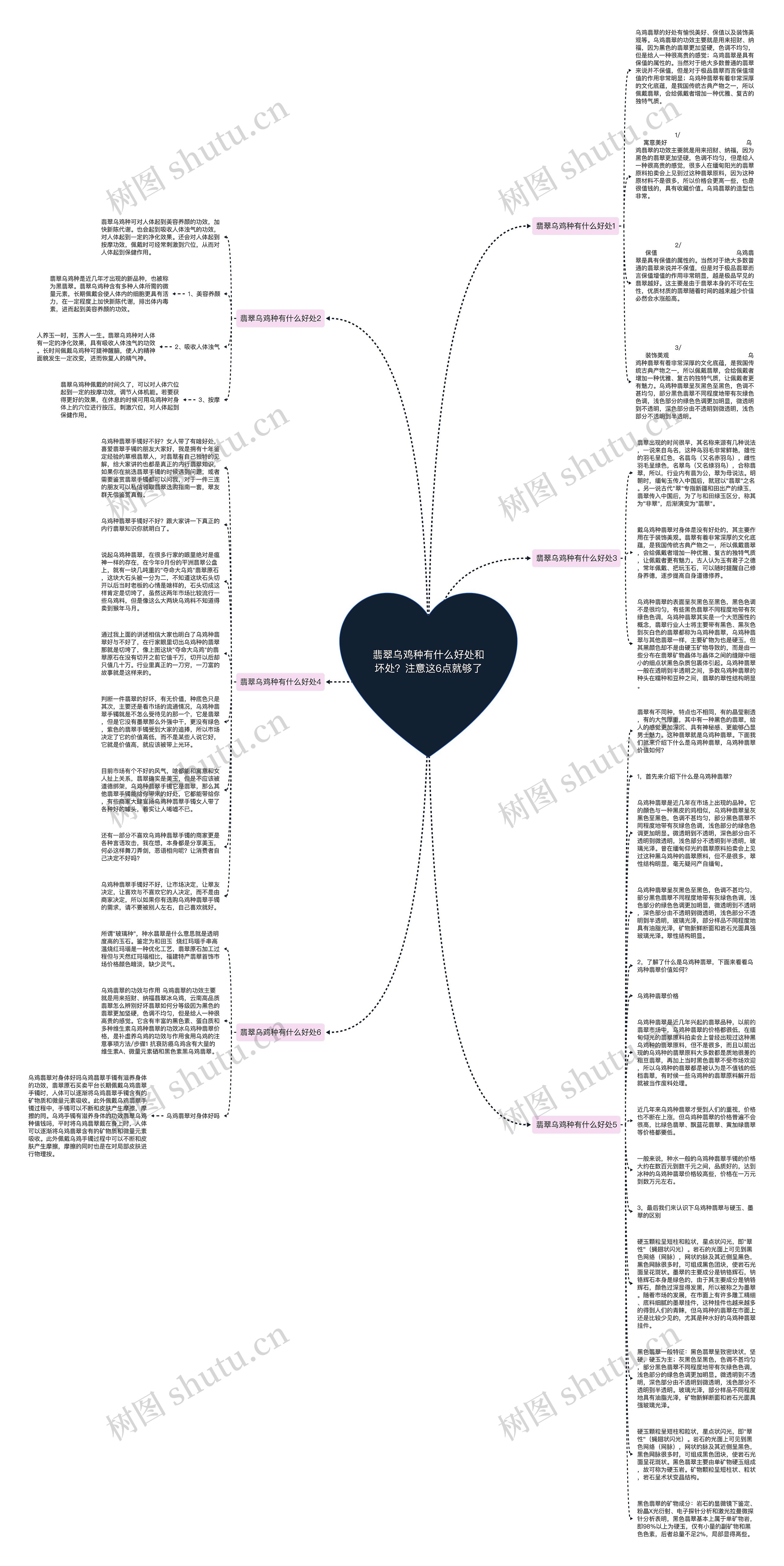 翡翠乌鸡种有什么好处和坏处？注意这6点就够了思维导图