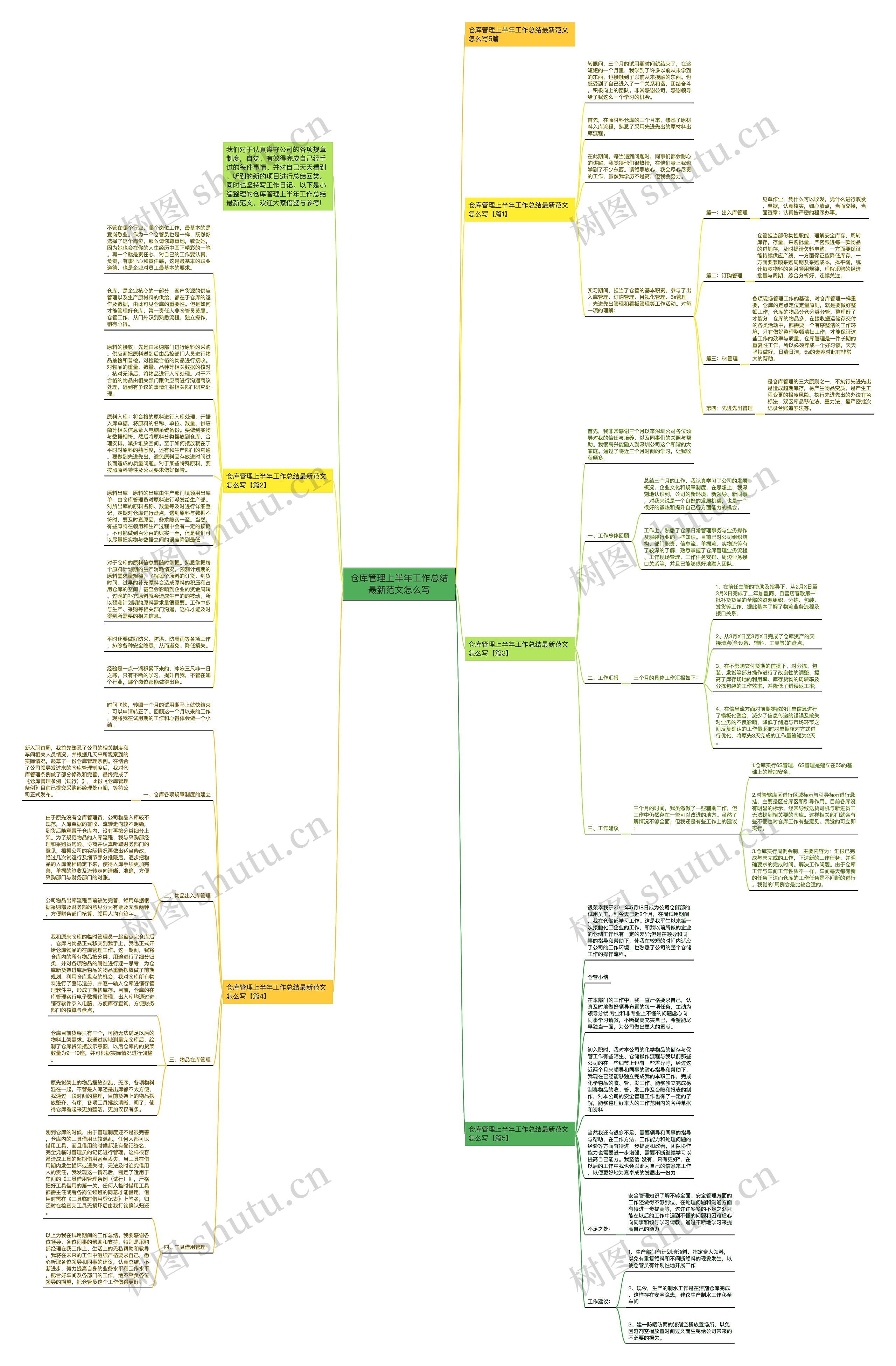仓库管理上半年工作总结最新范文怎么写