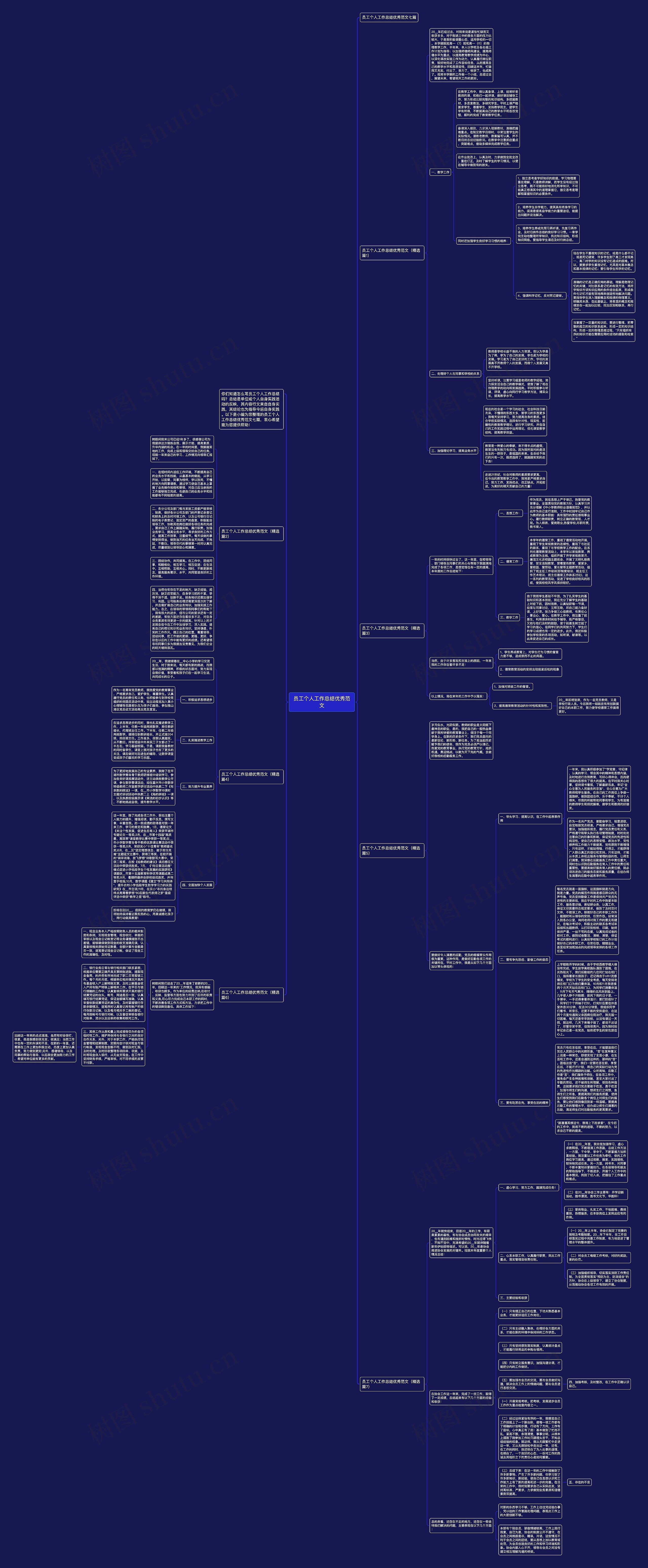 员工个人工作总结优秀范文思维导图