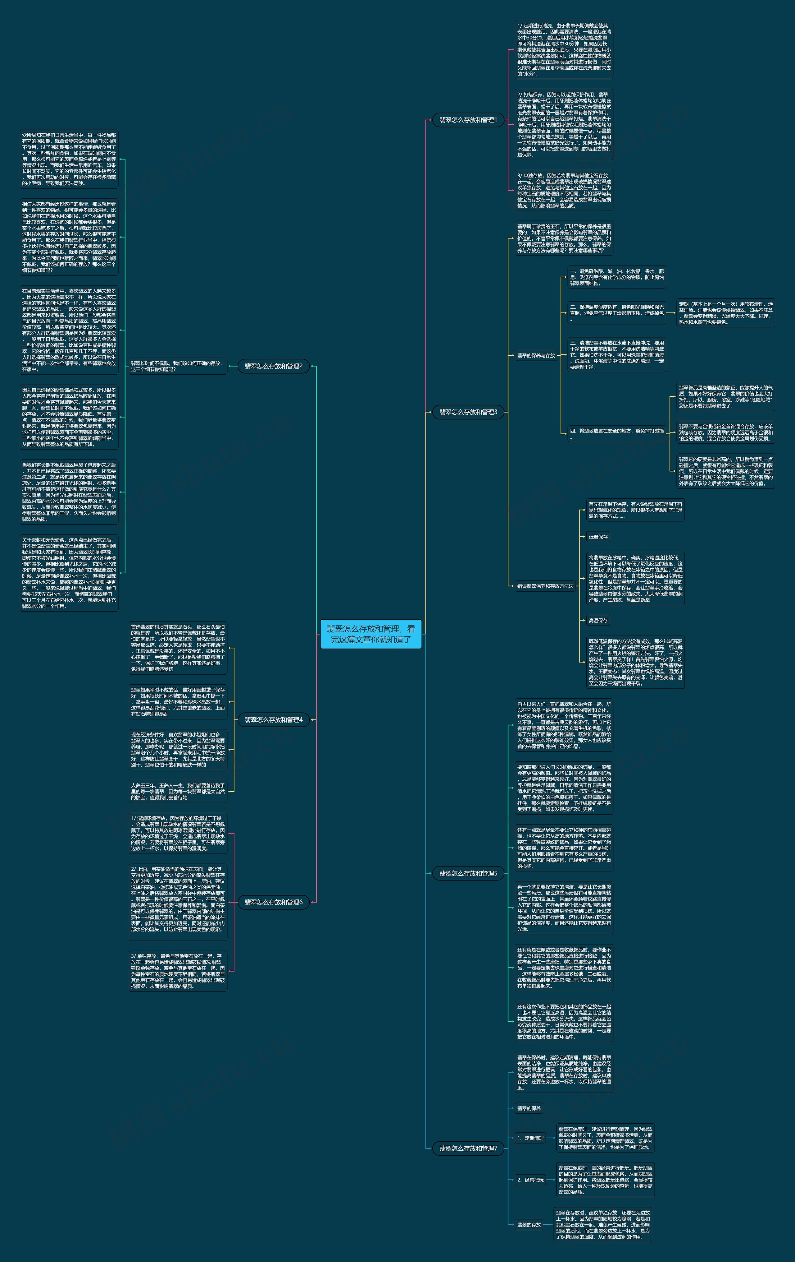 翡翠怎么存放和管理，看完这篇文章你就知道了思维导图