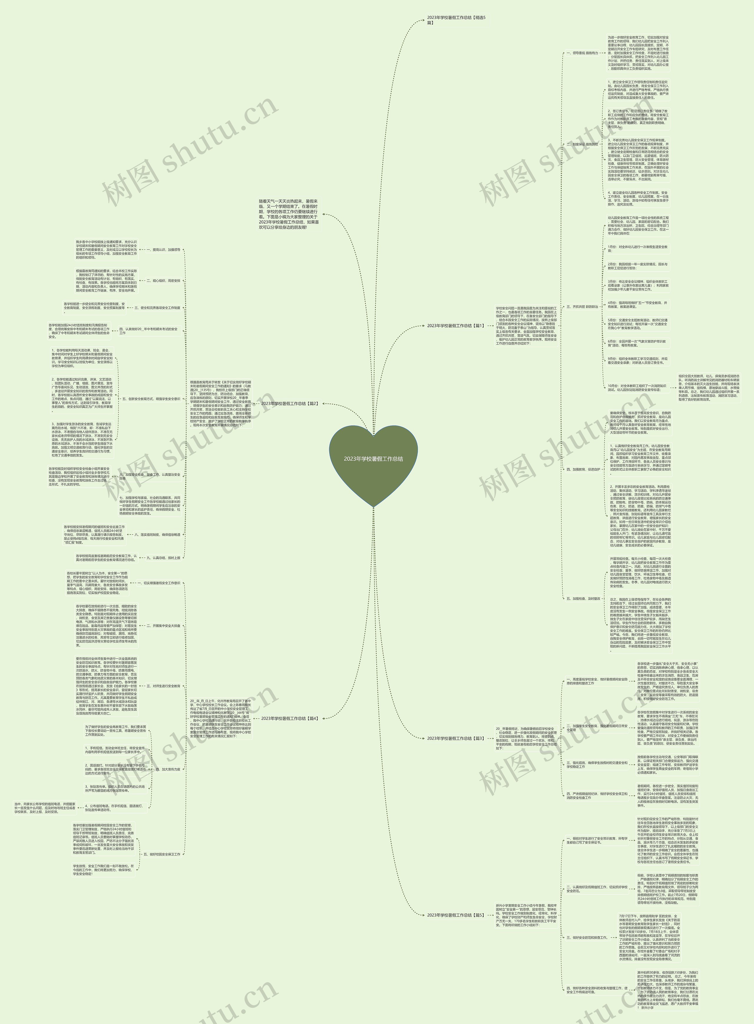 2023年学校暑假工作总结思维导图