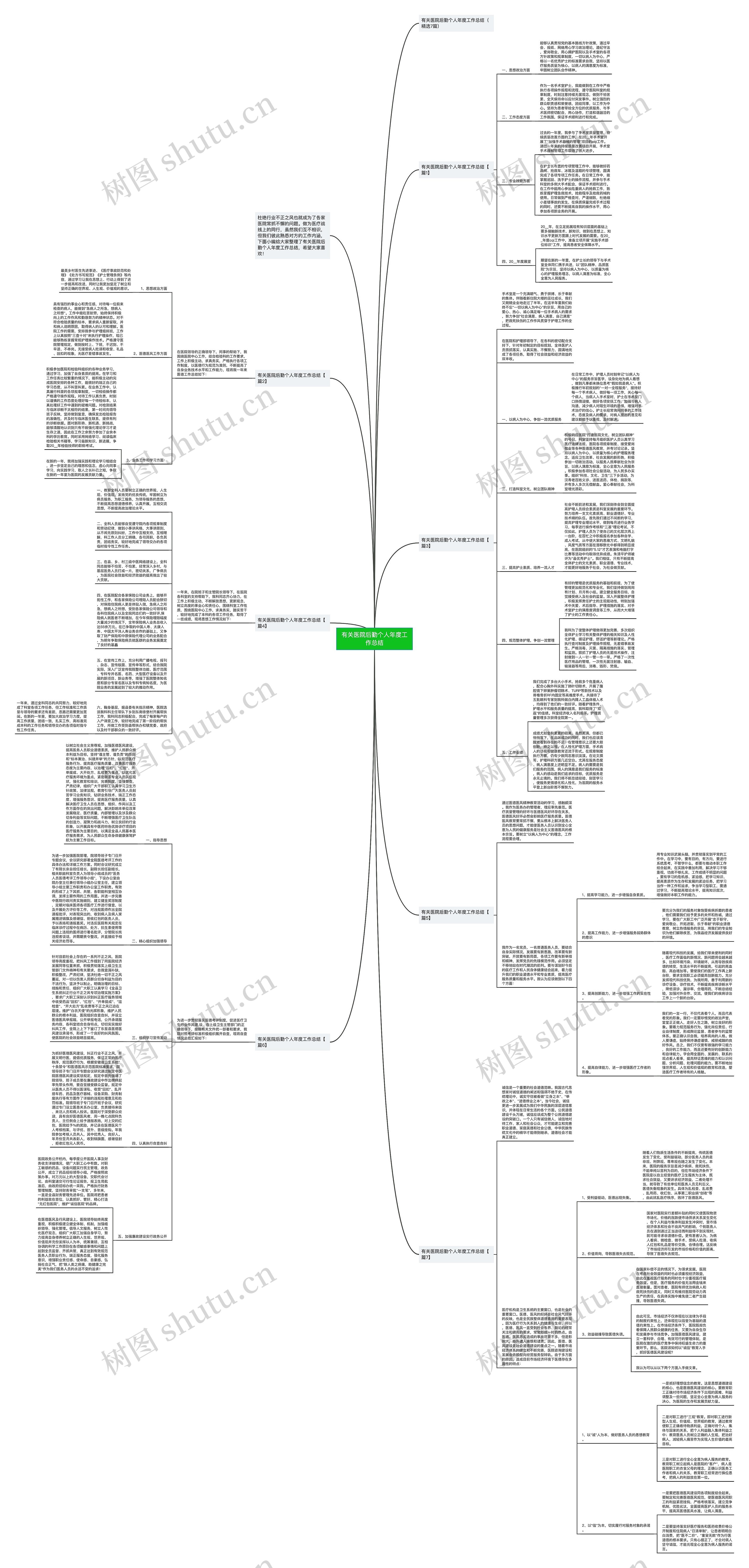 有关医院后勤个人年度工作总结思维导图