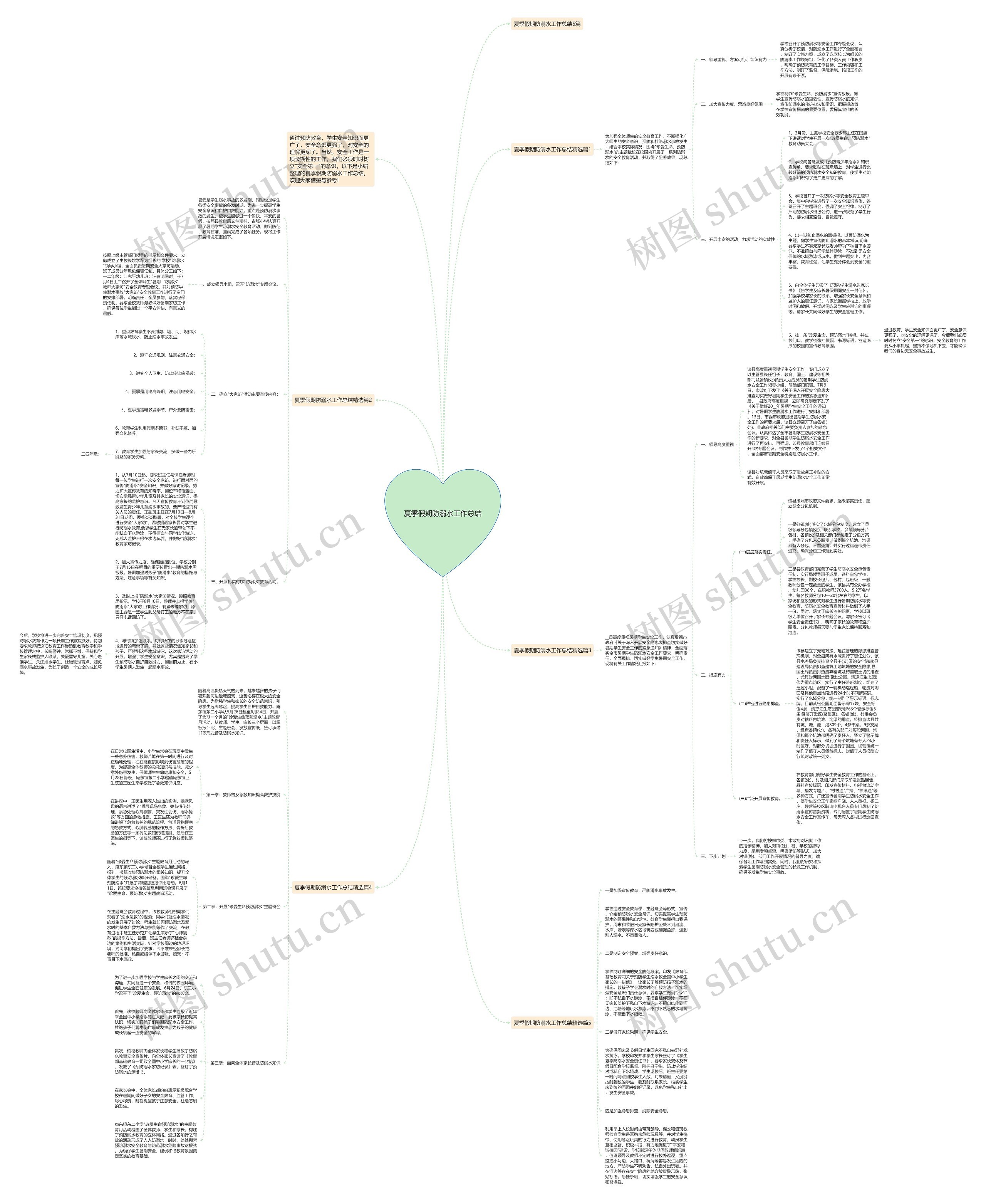夏季假期防溺水工作总结思维导图