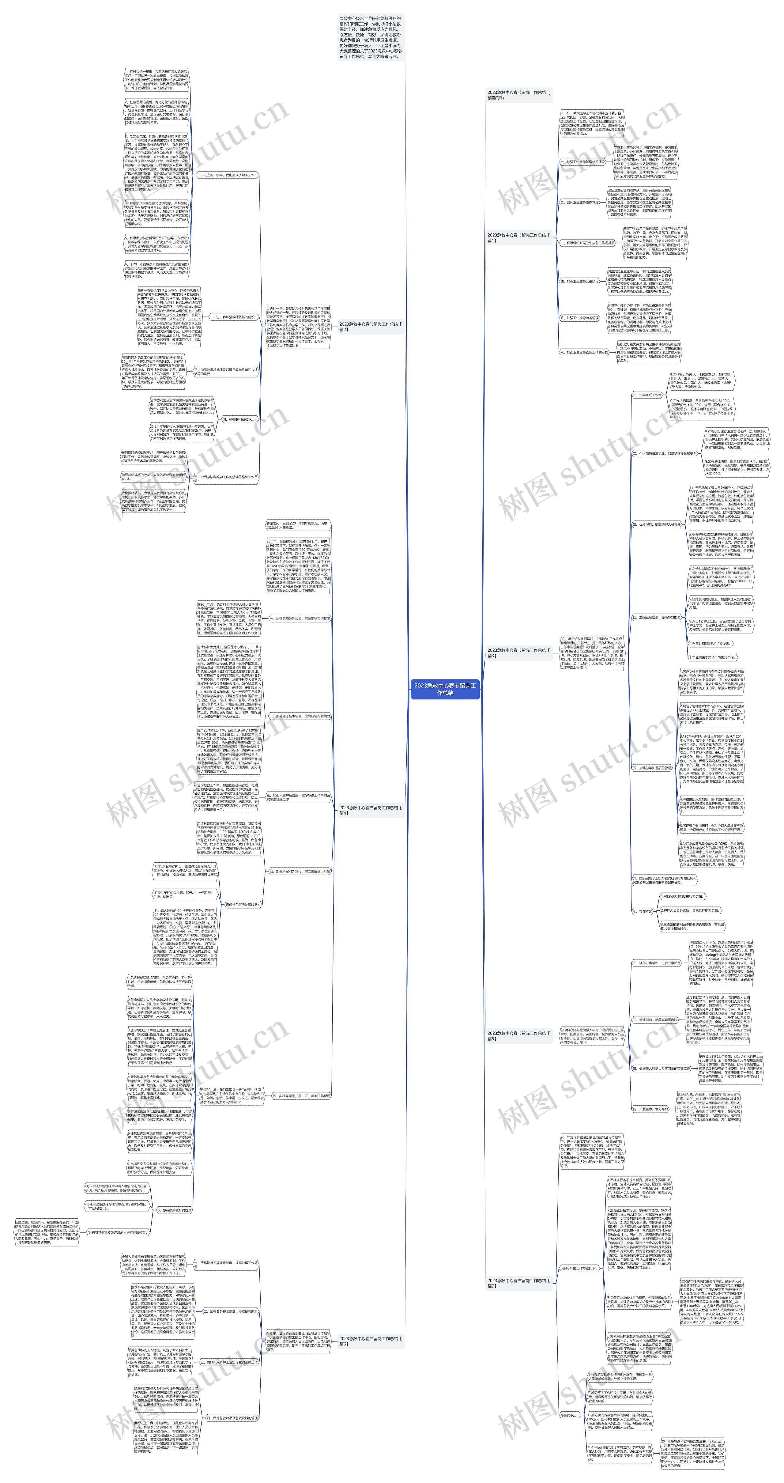 2023急救中心春节留岗工作总结思维导图高清图 2023急救中心春节留岗工作总结思维导图