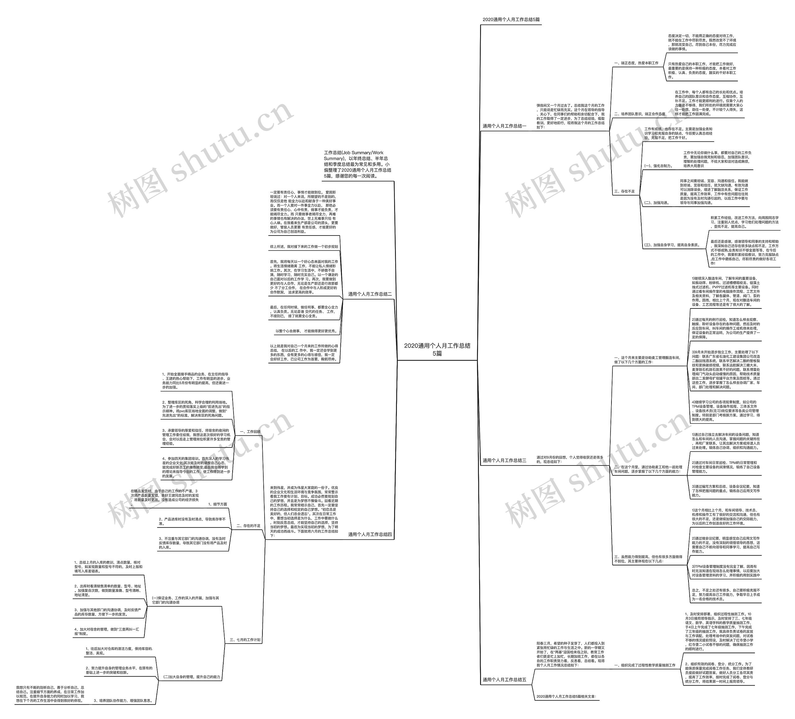 2020通用个人月工作总结5篇思维导图