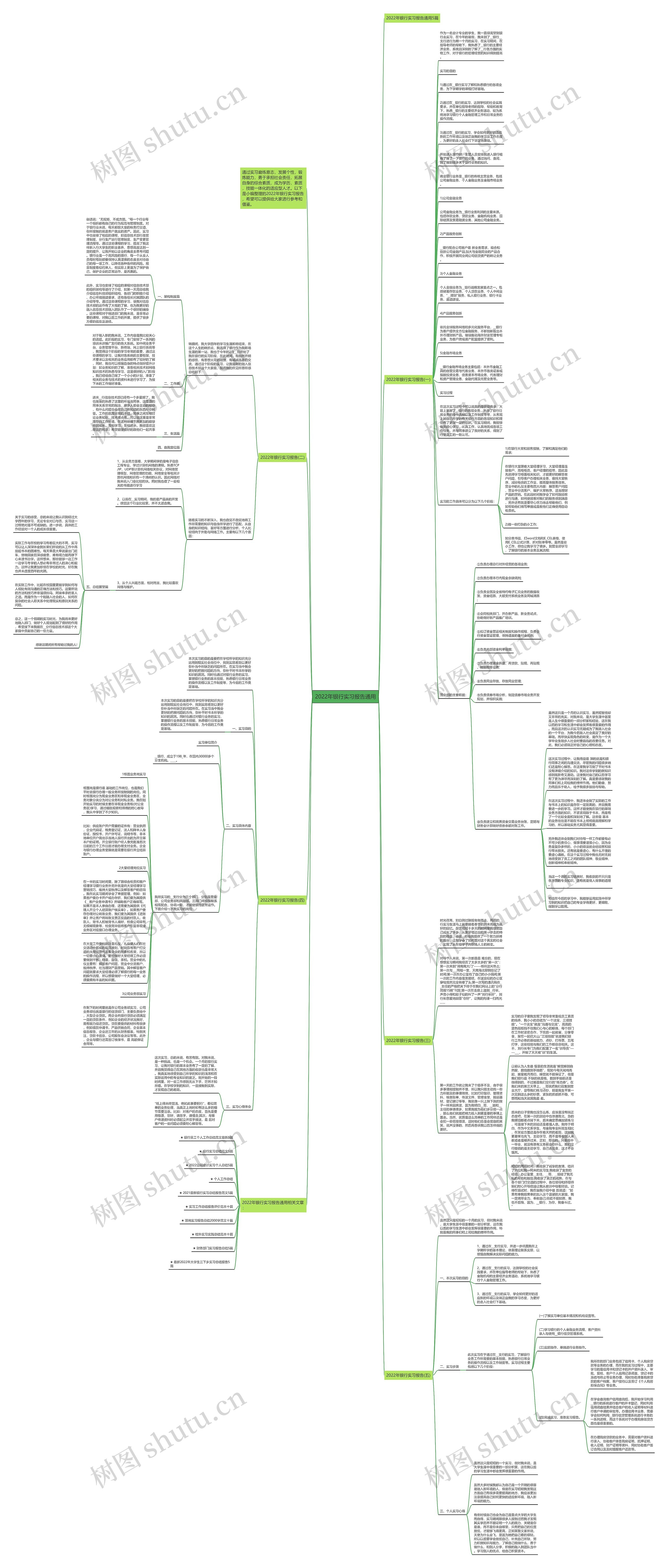 2022年银行实习报告通用思维导图