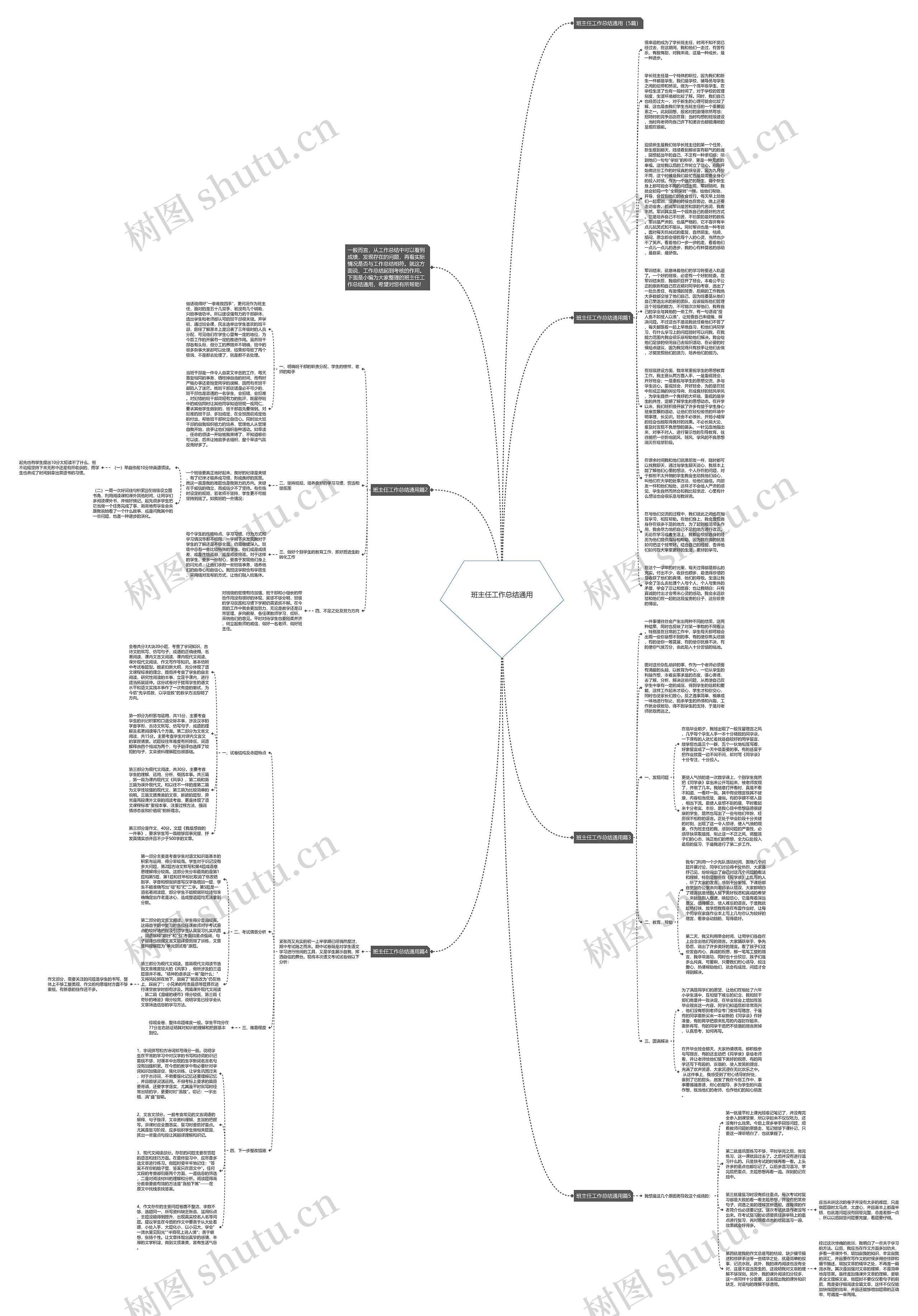 班主任工作总结通用思维导图