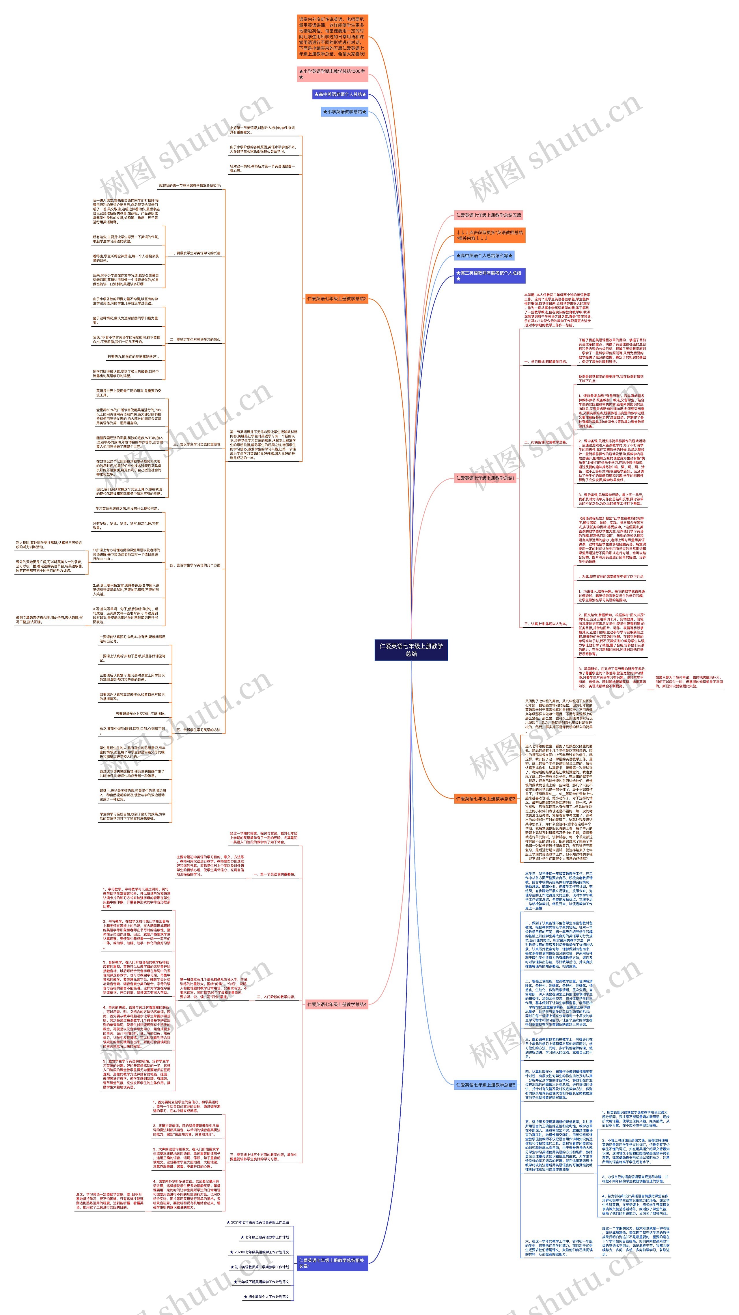 仁爱英语七年级上册教学总结思维导图