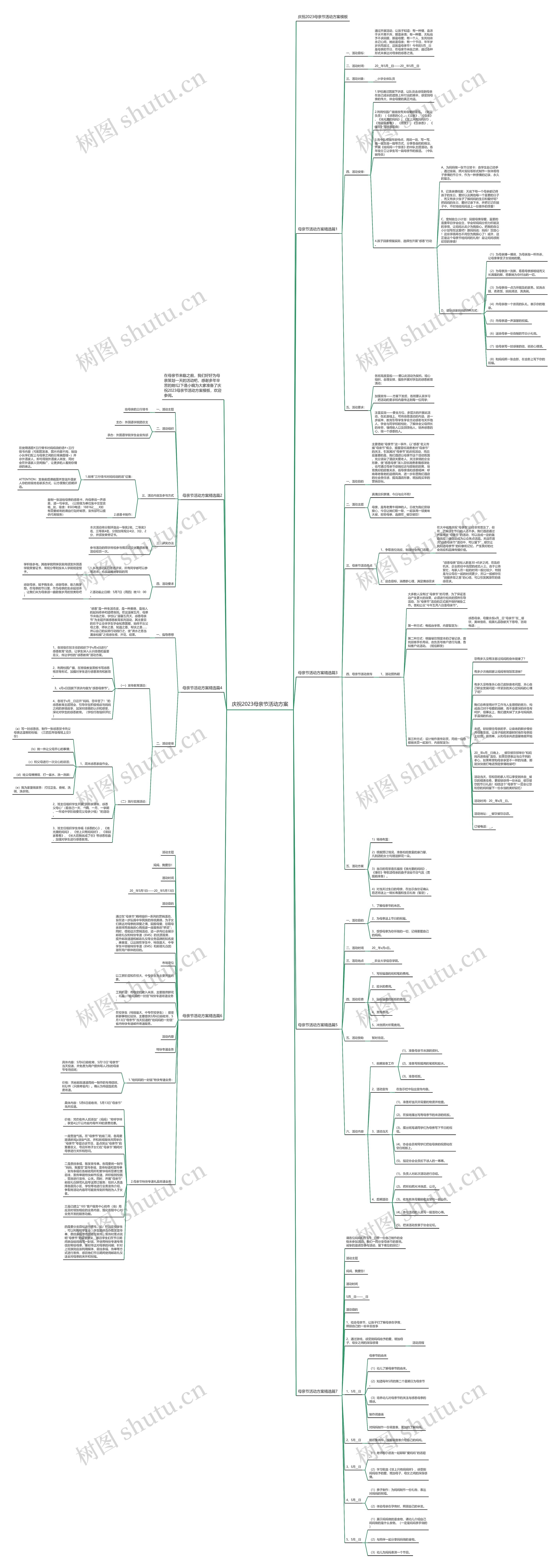 庆祝2023母亲节活动方案思维导图