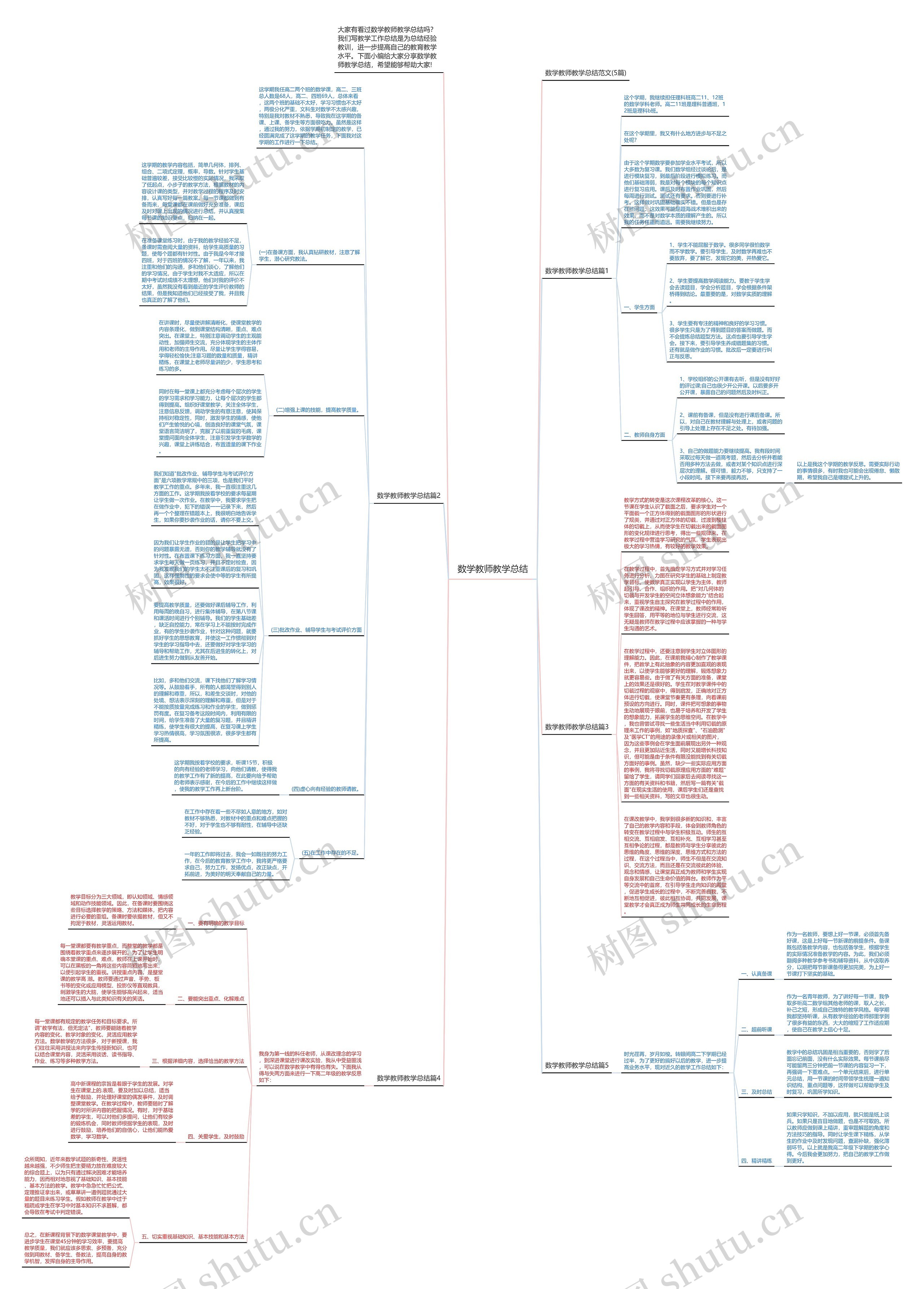 数学教师教学总结思维导图
