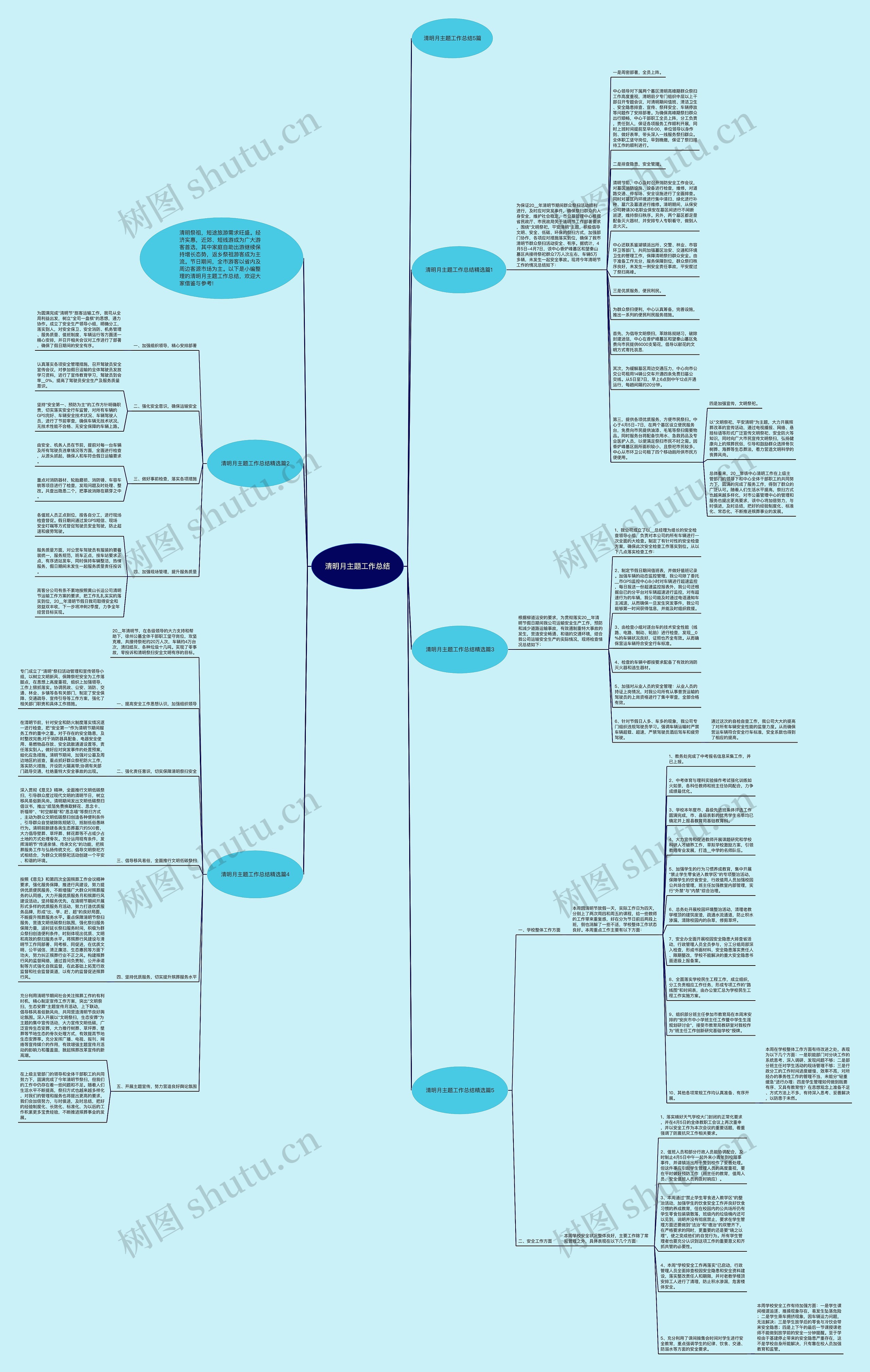 清明月主题工作总结思维导图