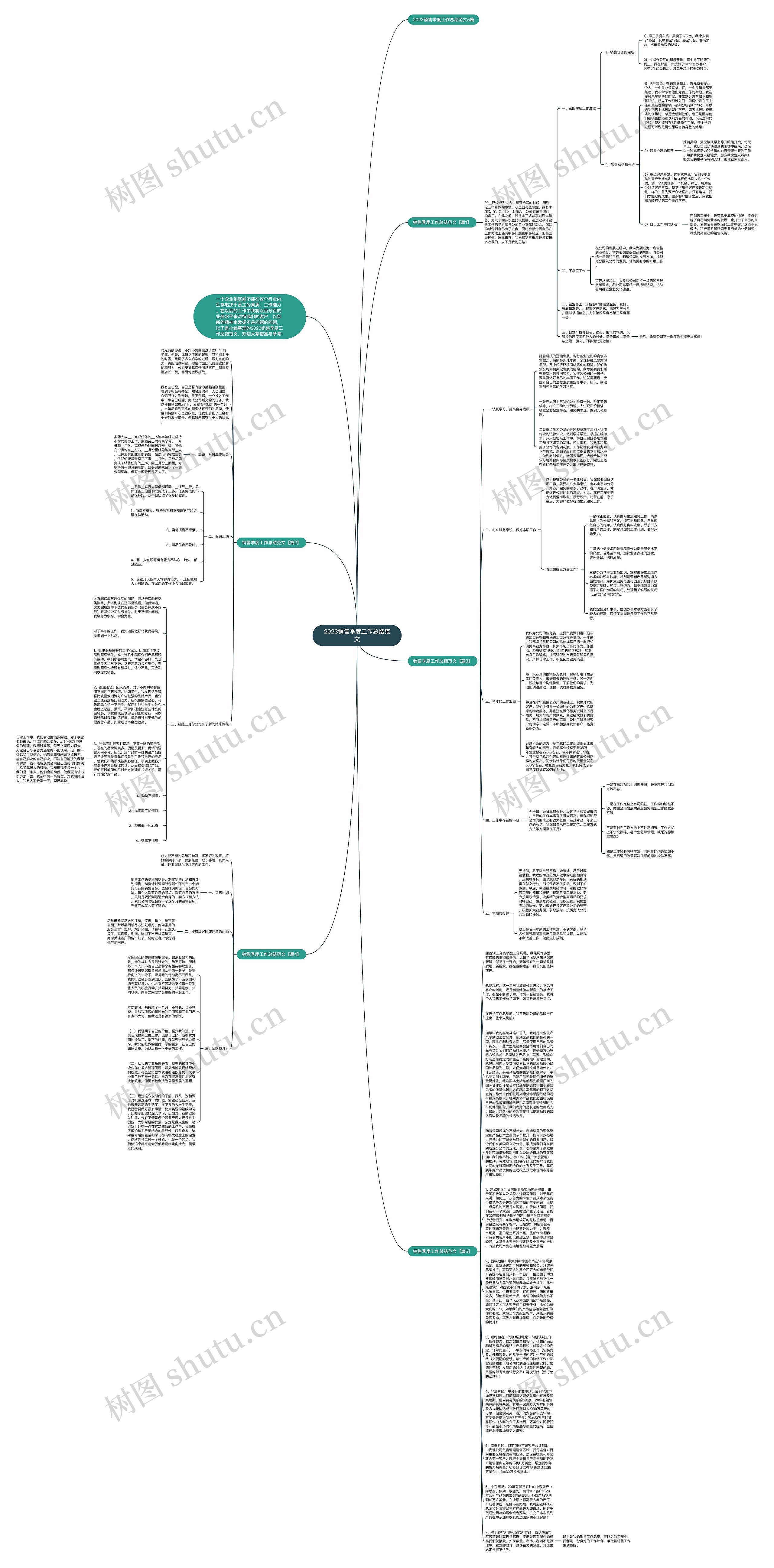 2023销售季度工作总结范文思维导图