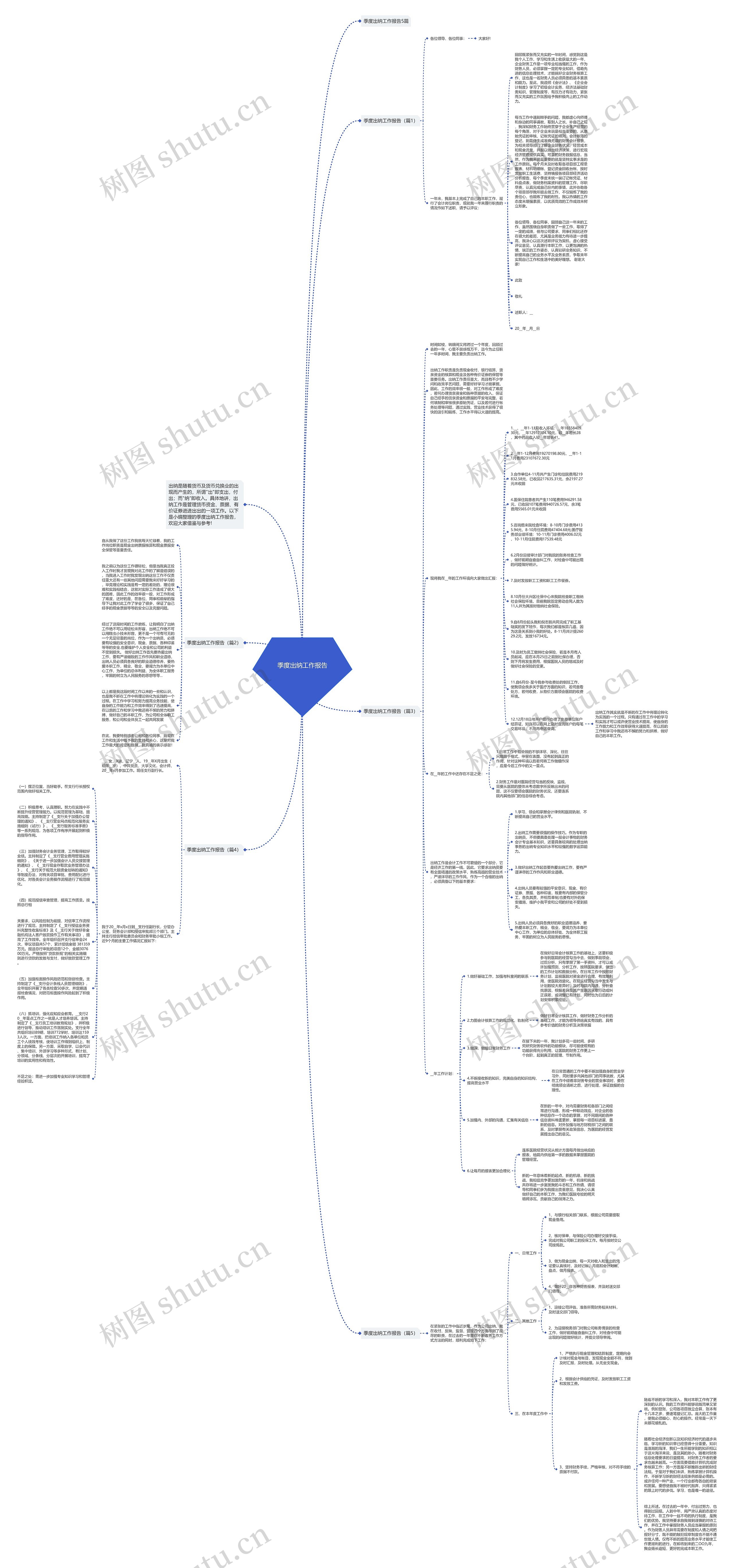 季度出纳工作报告思维导图
