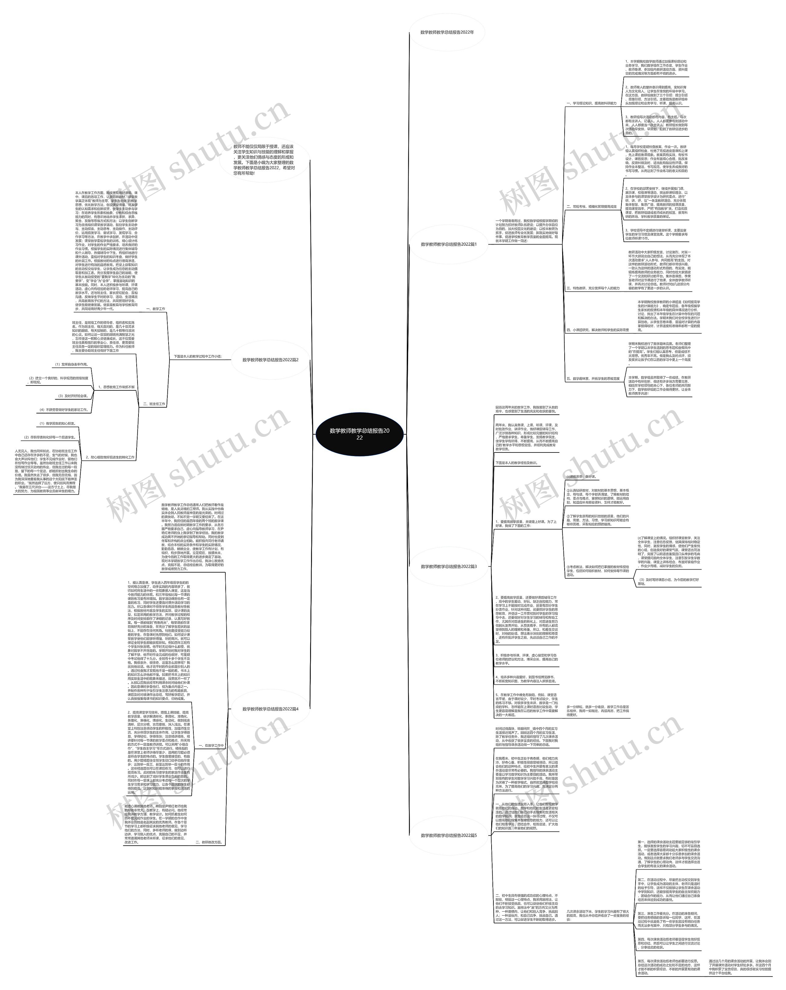 数学教师教学总结报告2022