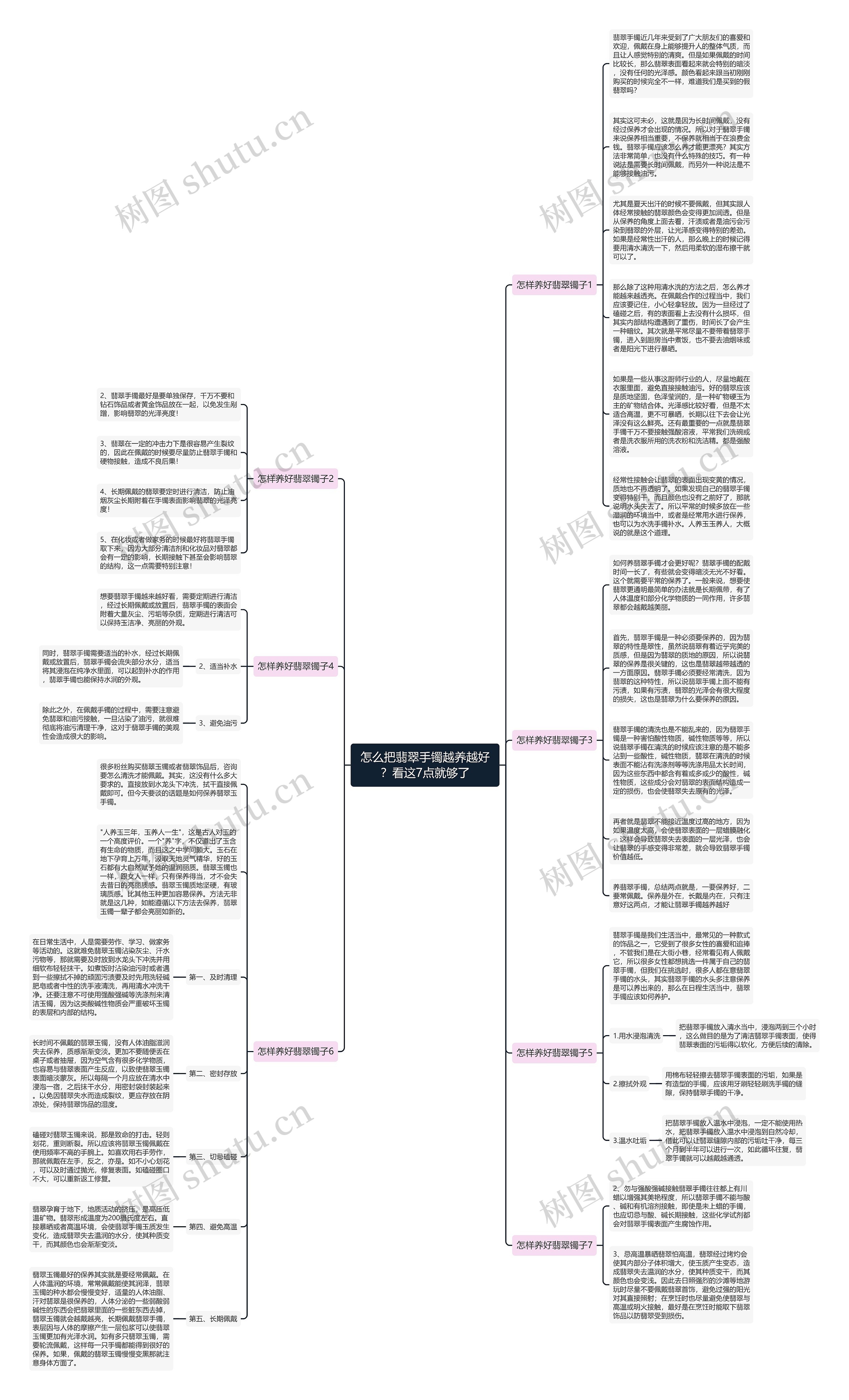 怎么把翡翠手镯越养越好？看这7点就够了思维导图