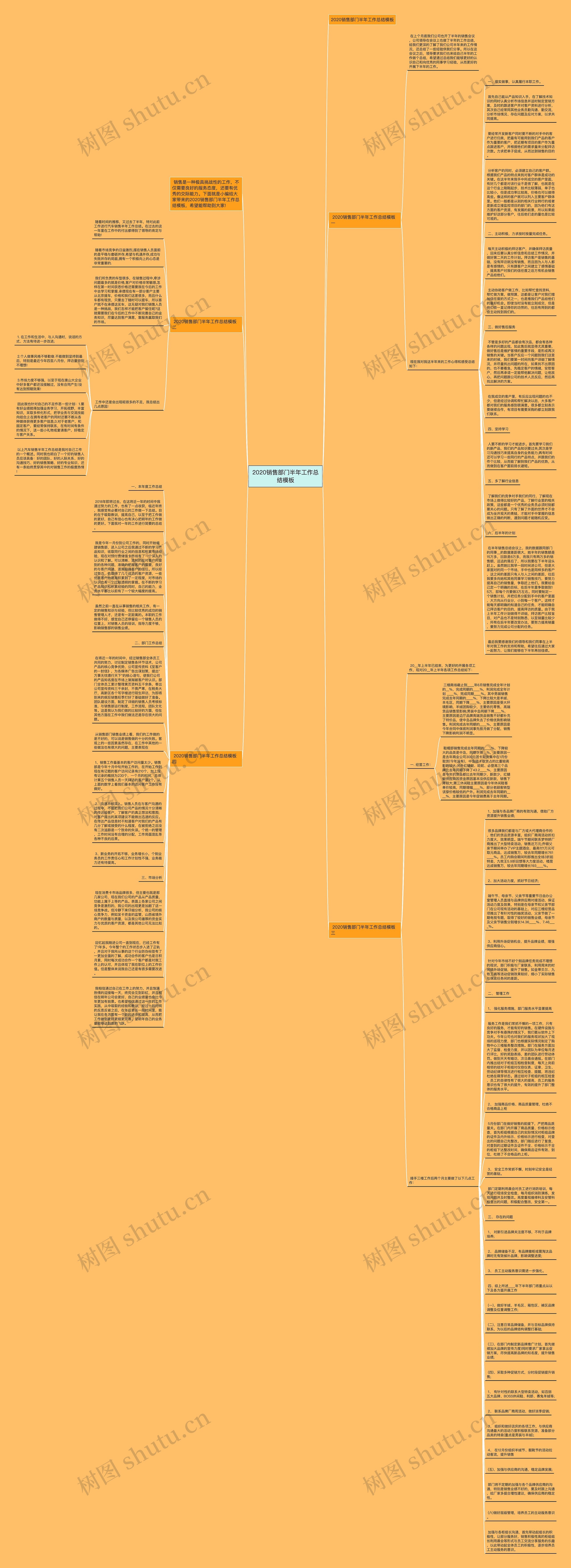 2020销售部门半年工作总结思维导图